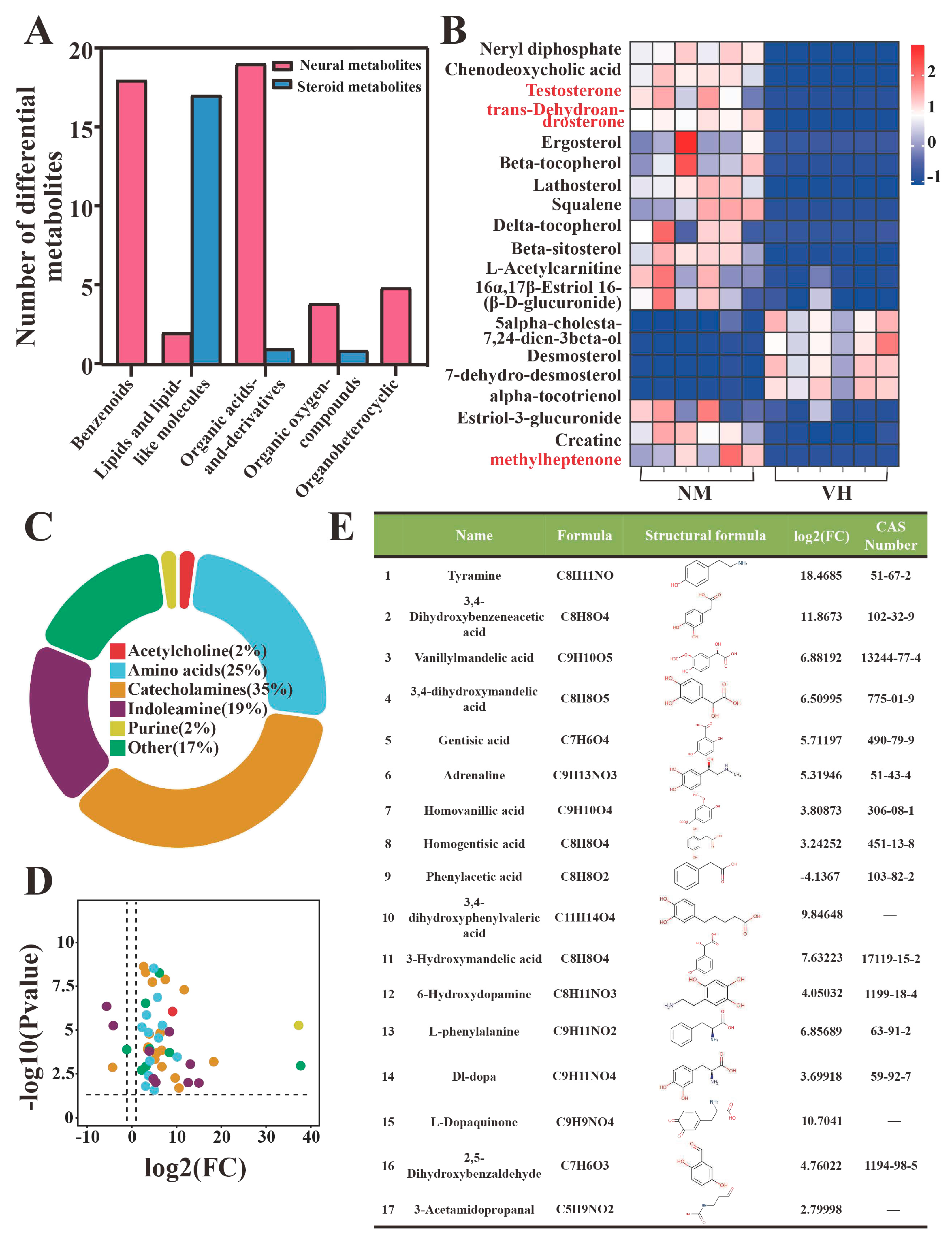 Animals 13 02024 g005