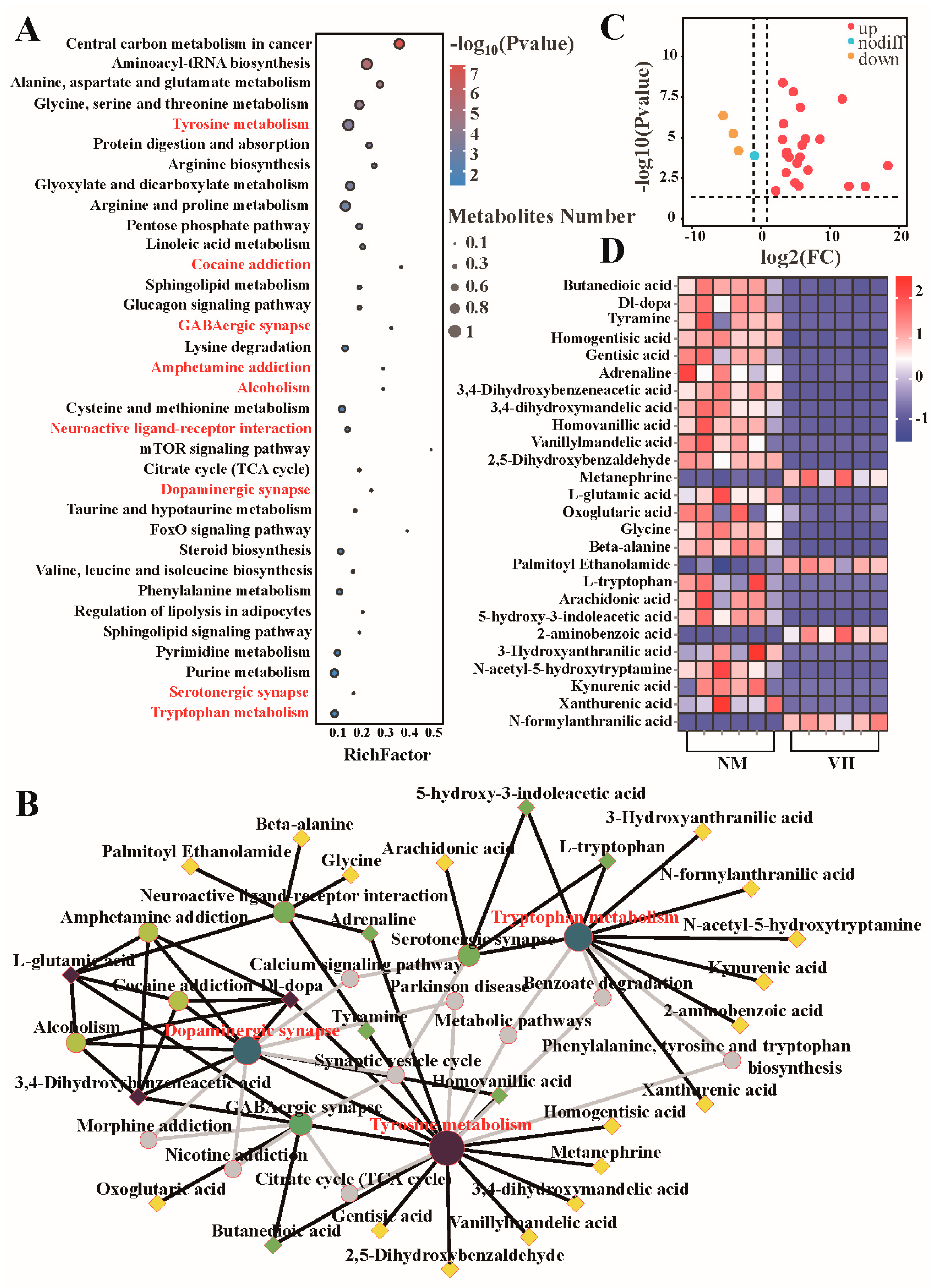 Animals 13 02024 g006