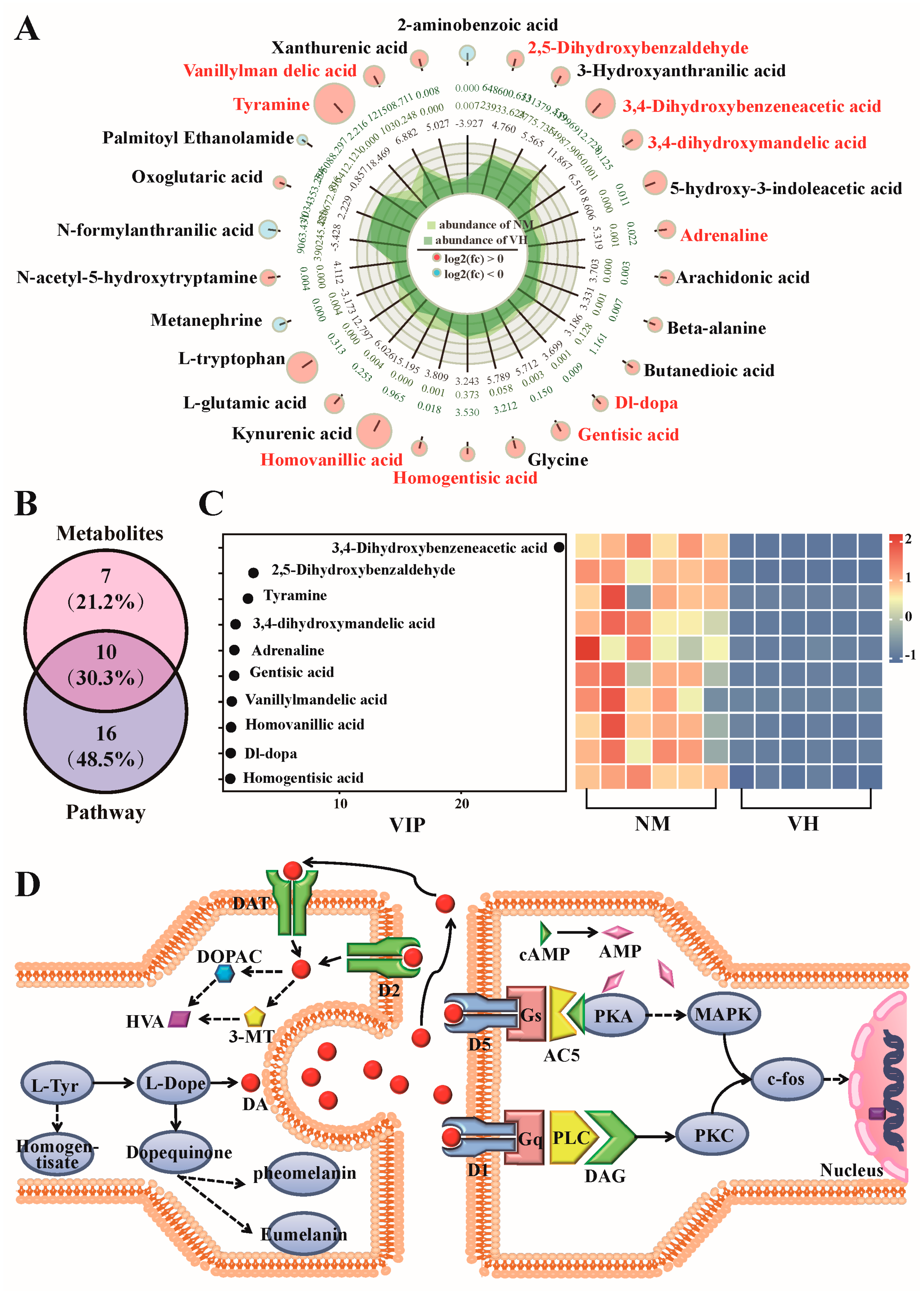 Animals 13 02024 g007