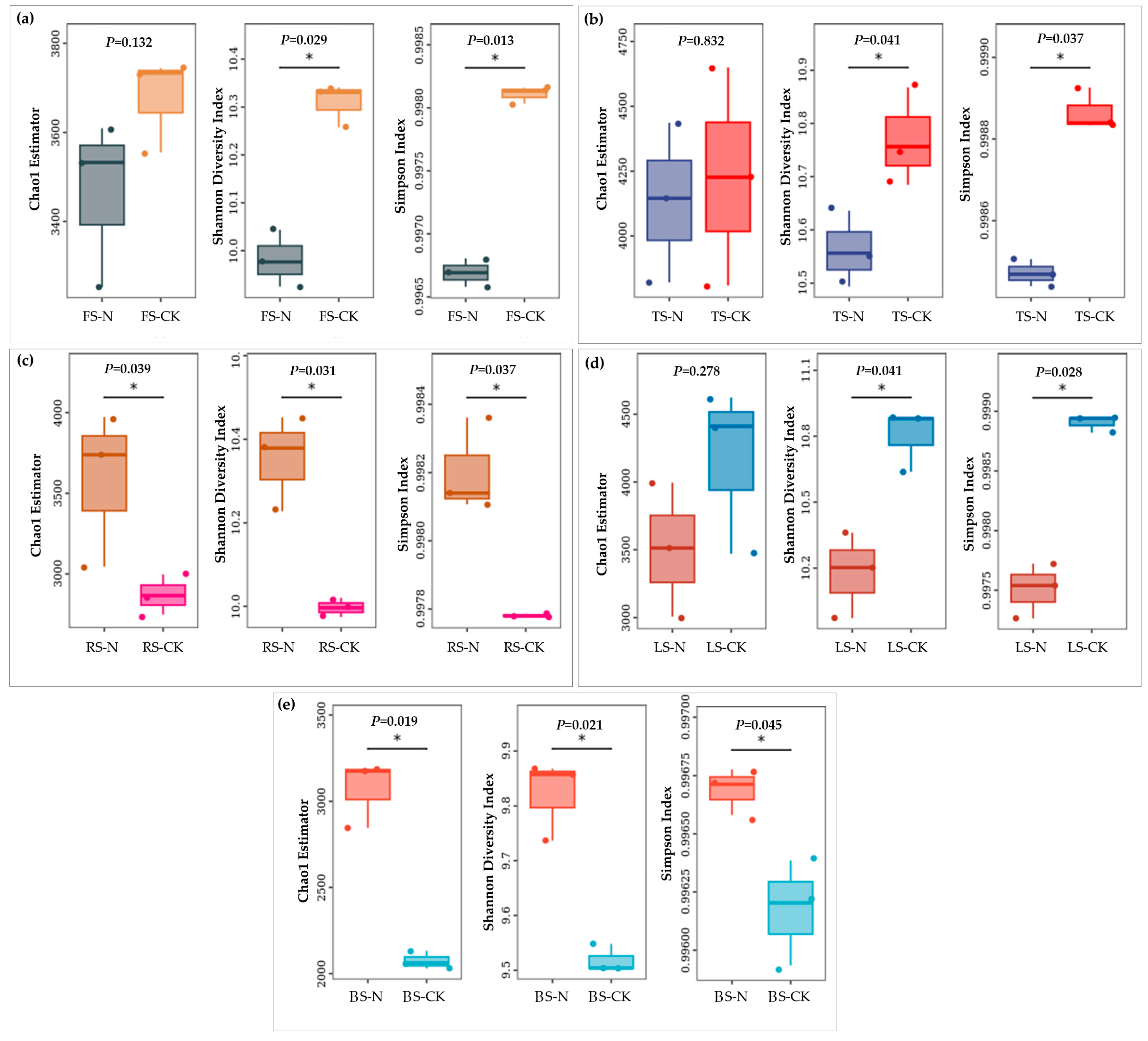 Animals 13 02026 g004 Animals 13 02026 g004