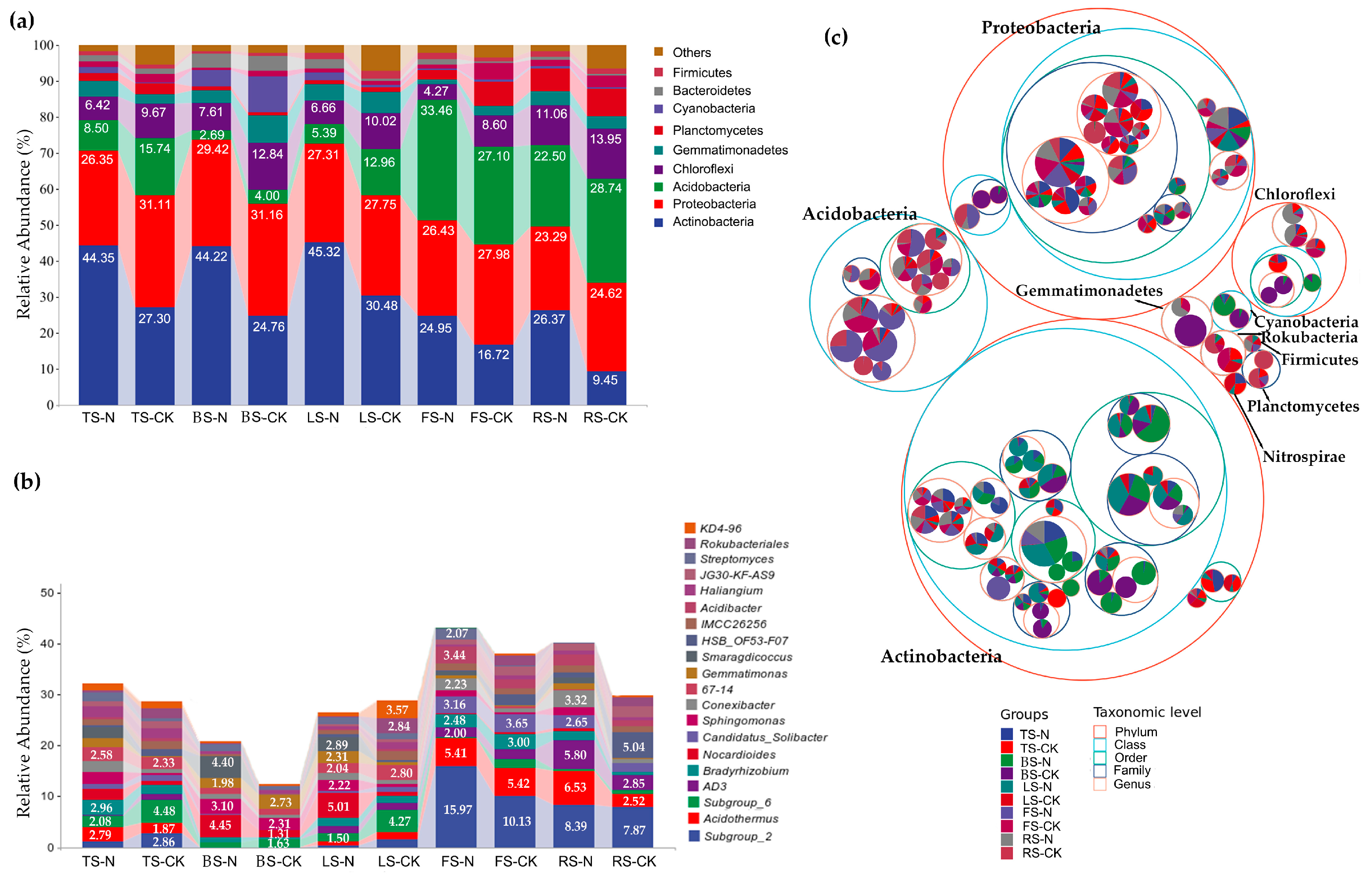 Animals 13 02026 g006 Animals 13 02026 g006