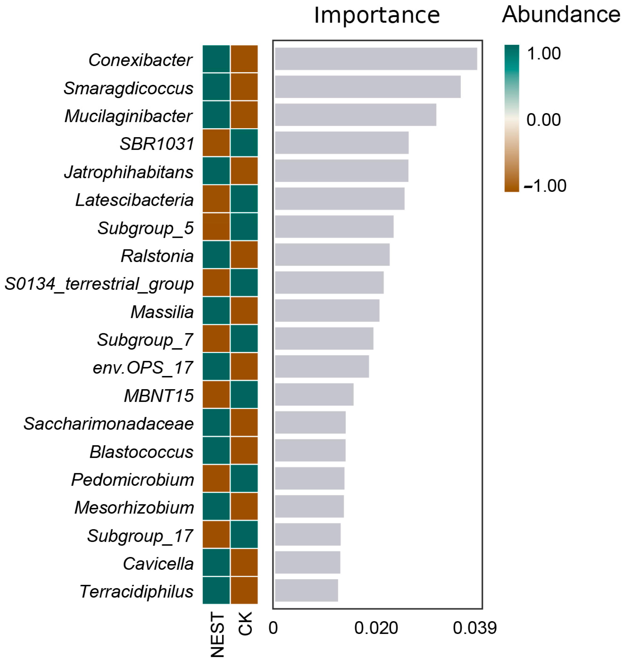 Animals 13 02026 g007 Animals 13 02026 g007