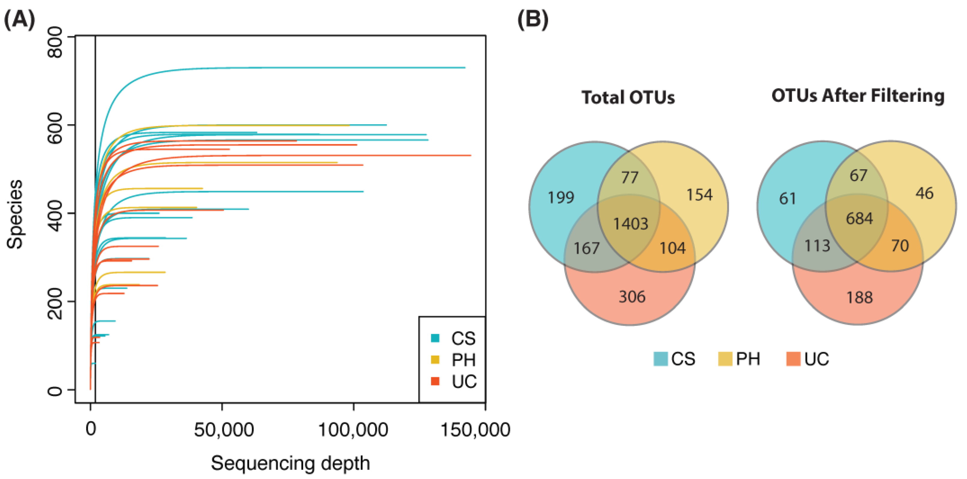 Animals 13 02029 g002 Animals 13 02029 g002