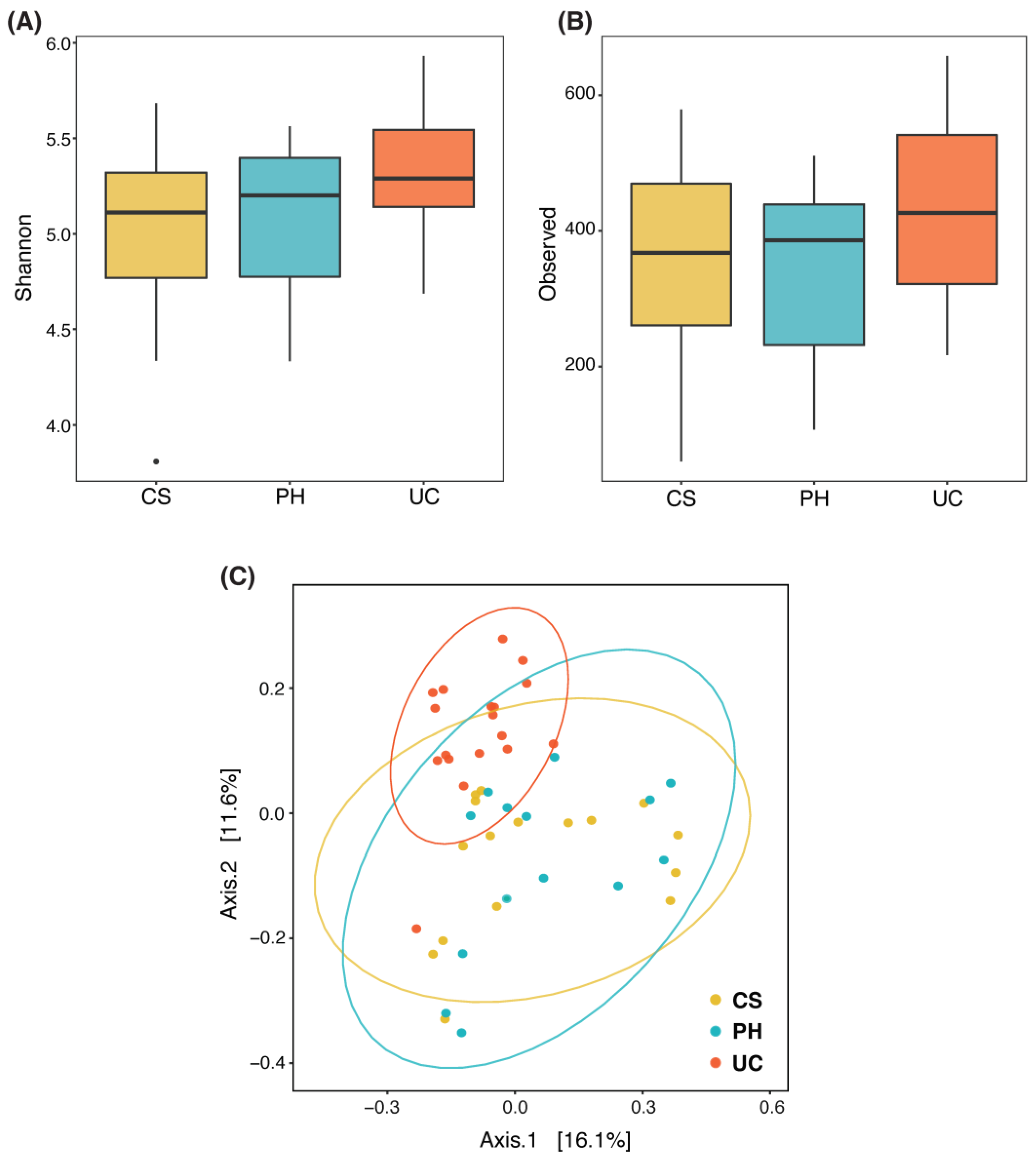 Animals 13 02029 g003 Animals 13 02029 g003