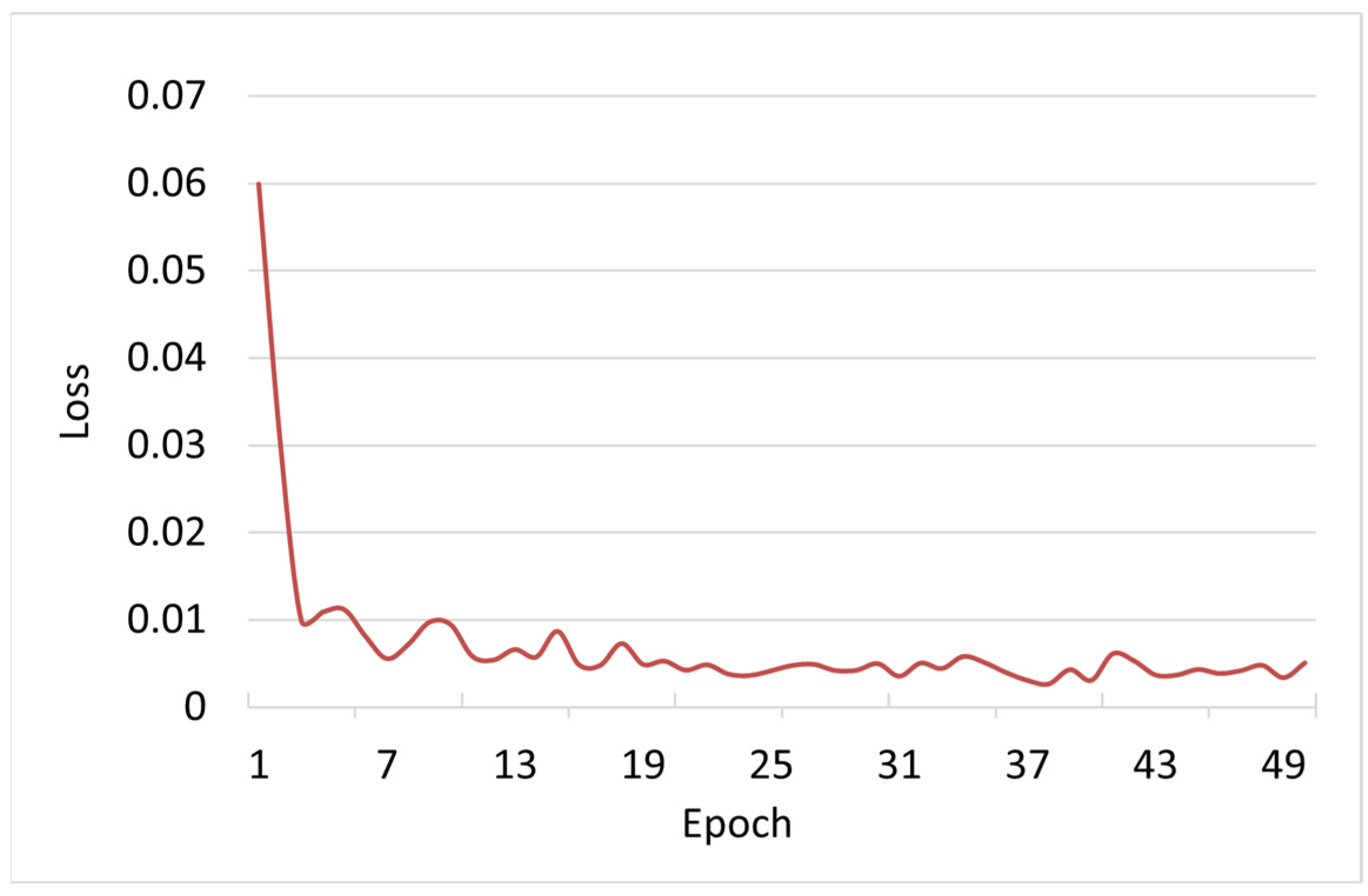 Animals 13 02036 g007