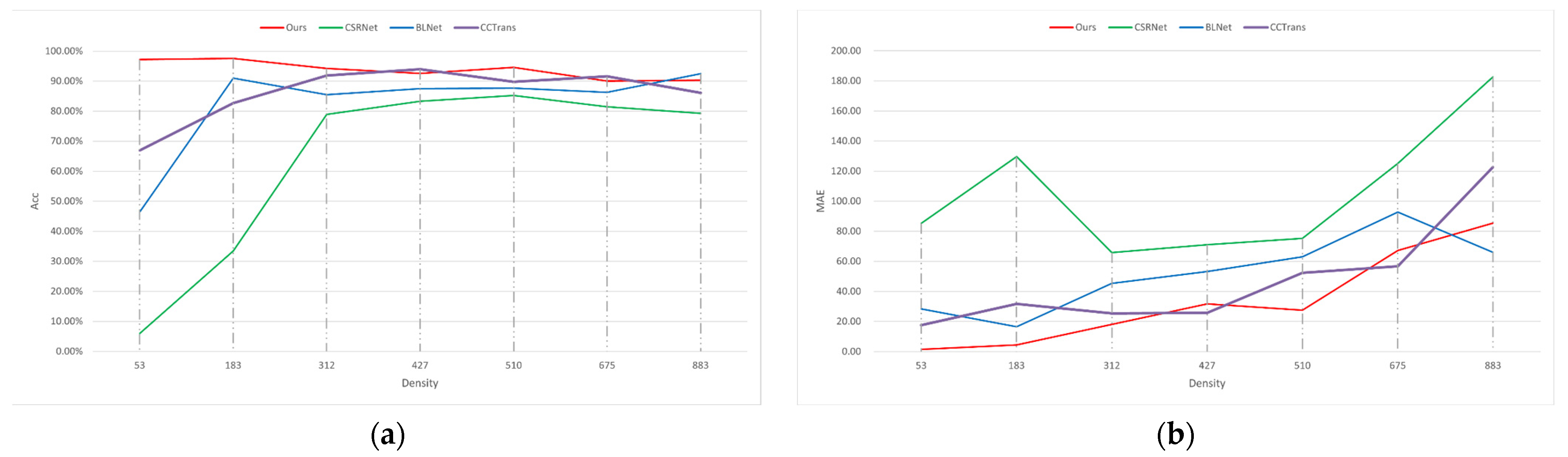Animals 13 02036 g010