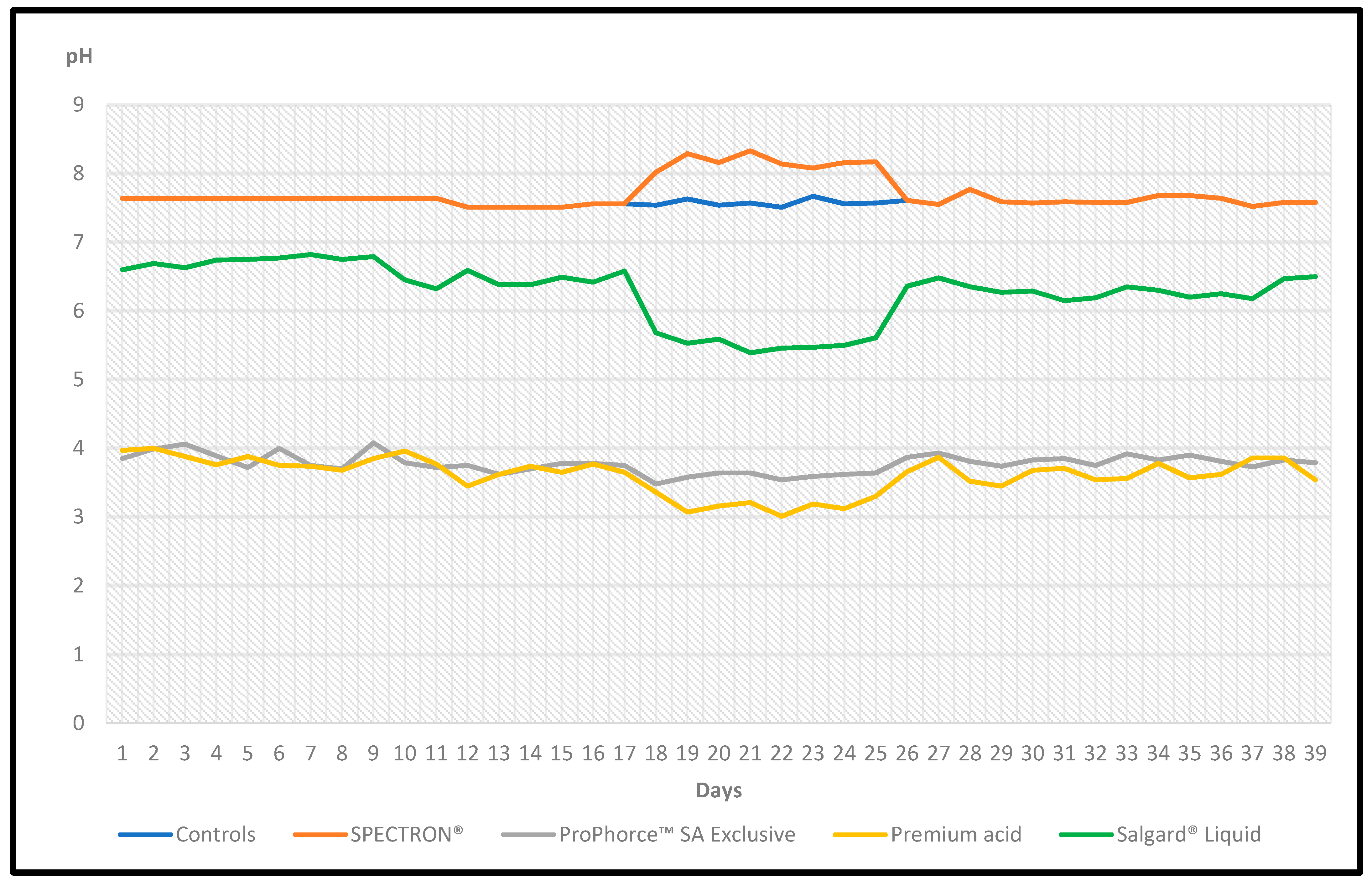 Animals 13 02037 g003