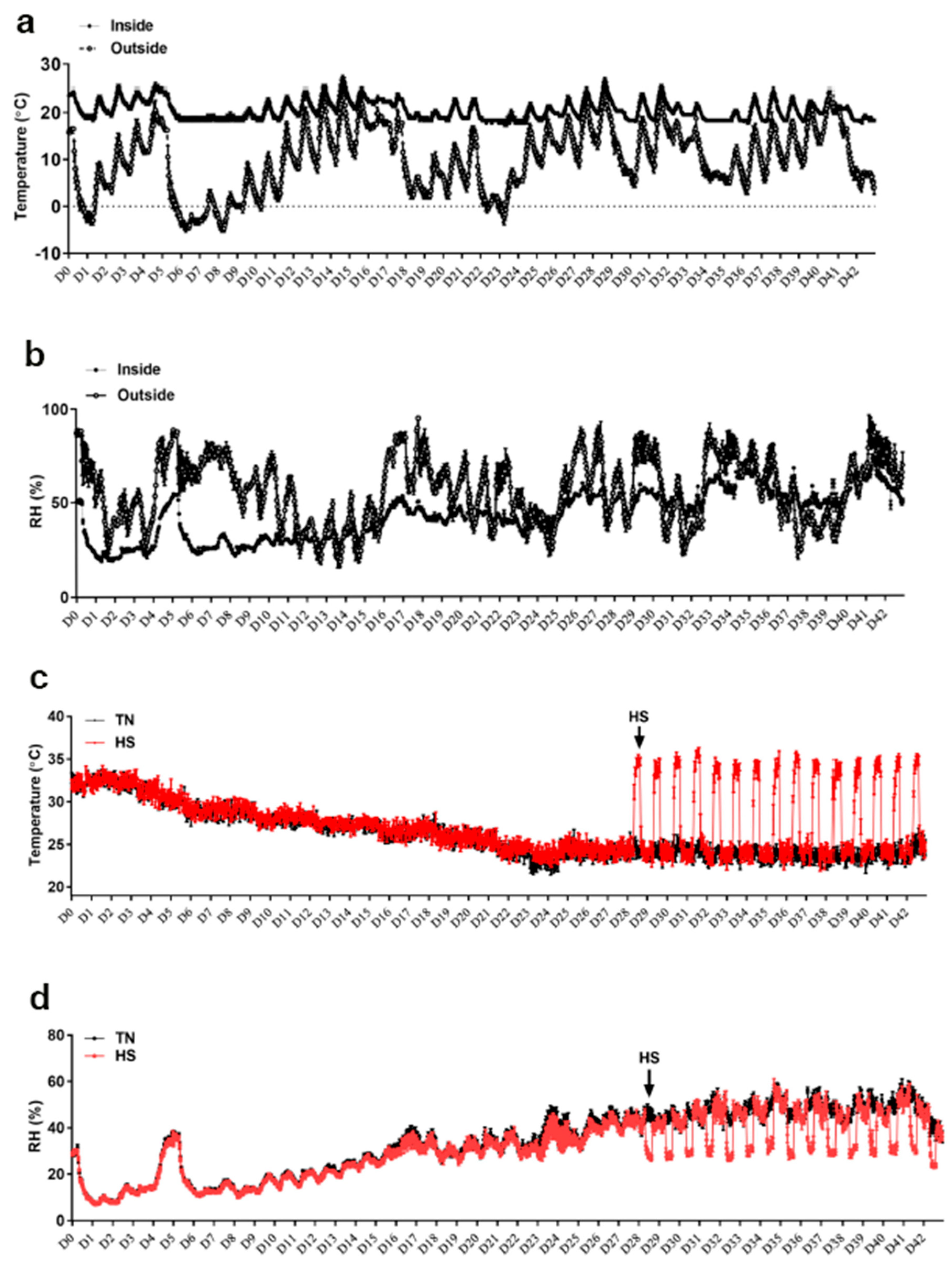 Animals 13 02043 g001 Animals 13 02043 g001