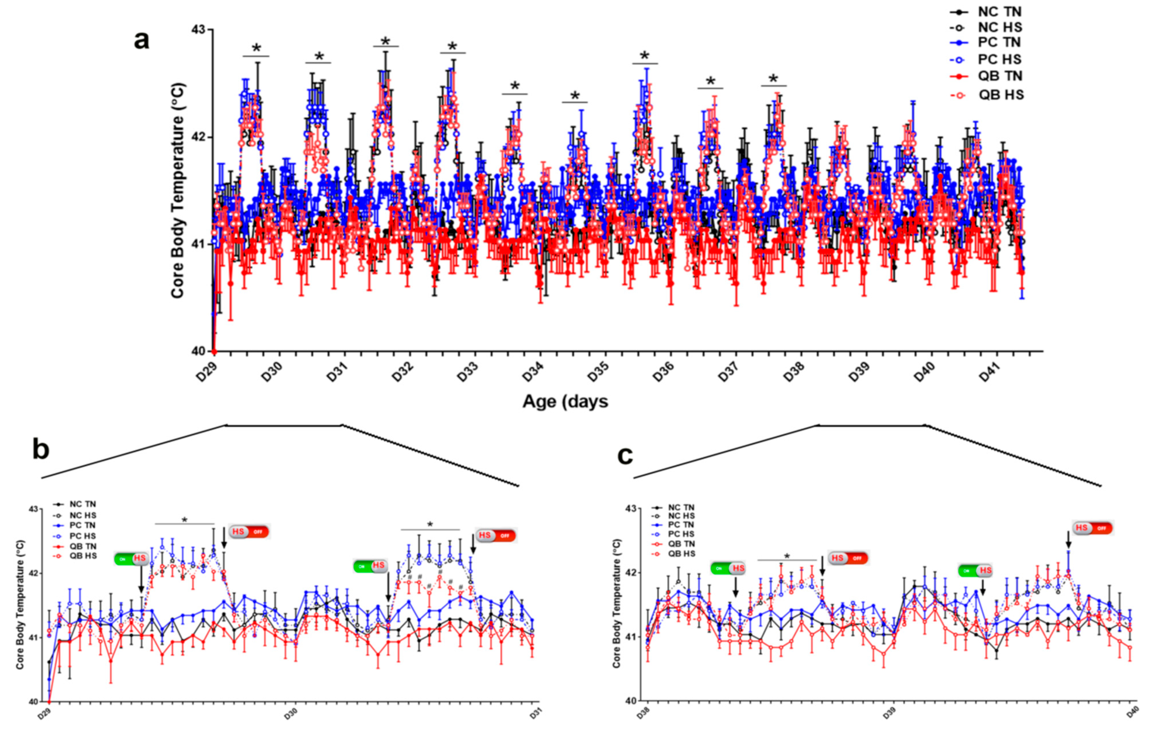 Animals 13 02043 g002 Animals 13 02043 g002