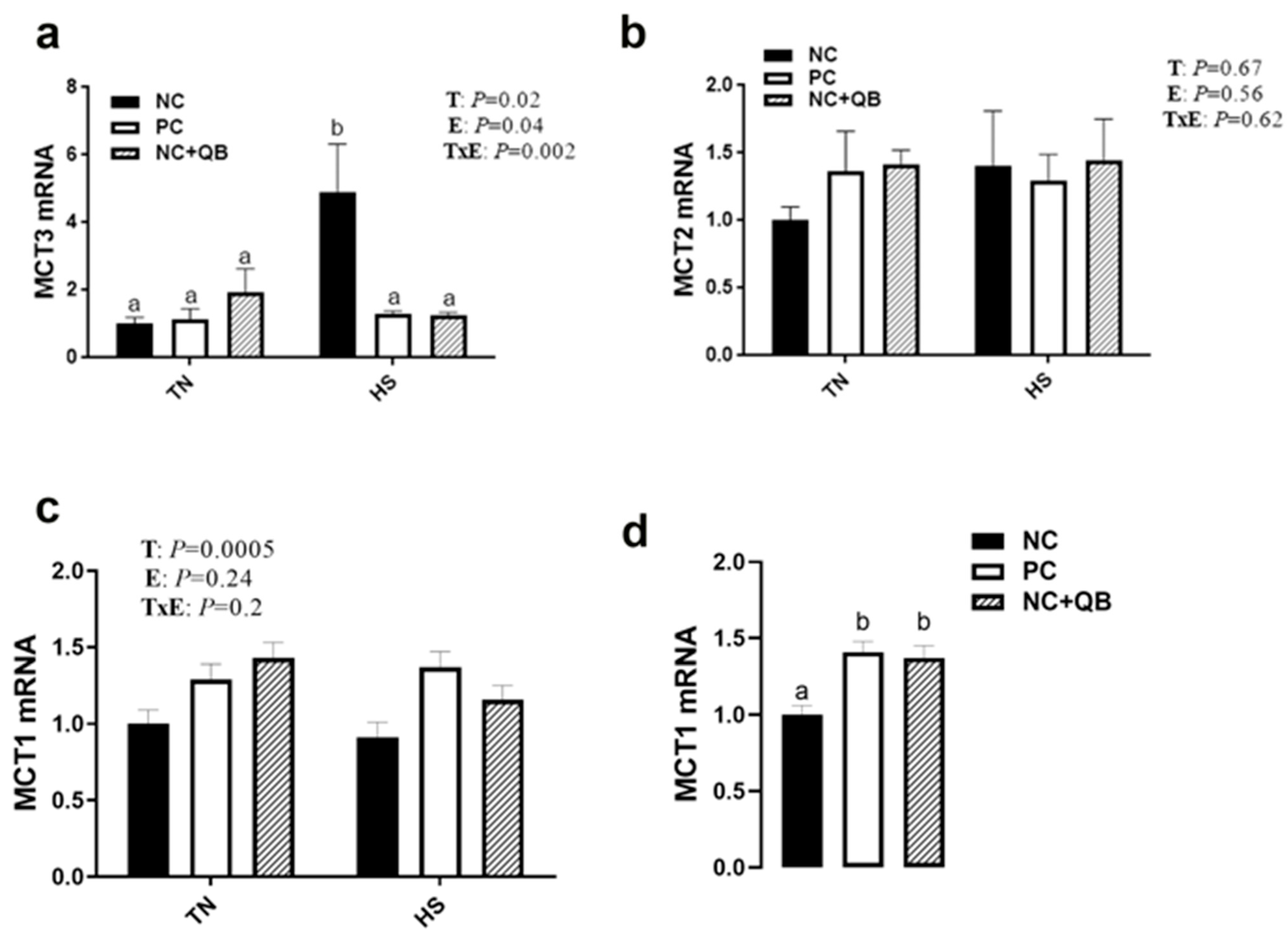 Animals 13 02043 g005 Animals 13 02043 g005