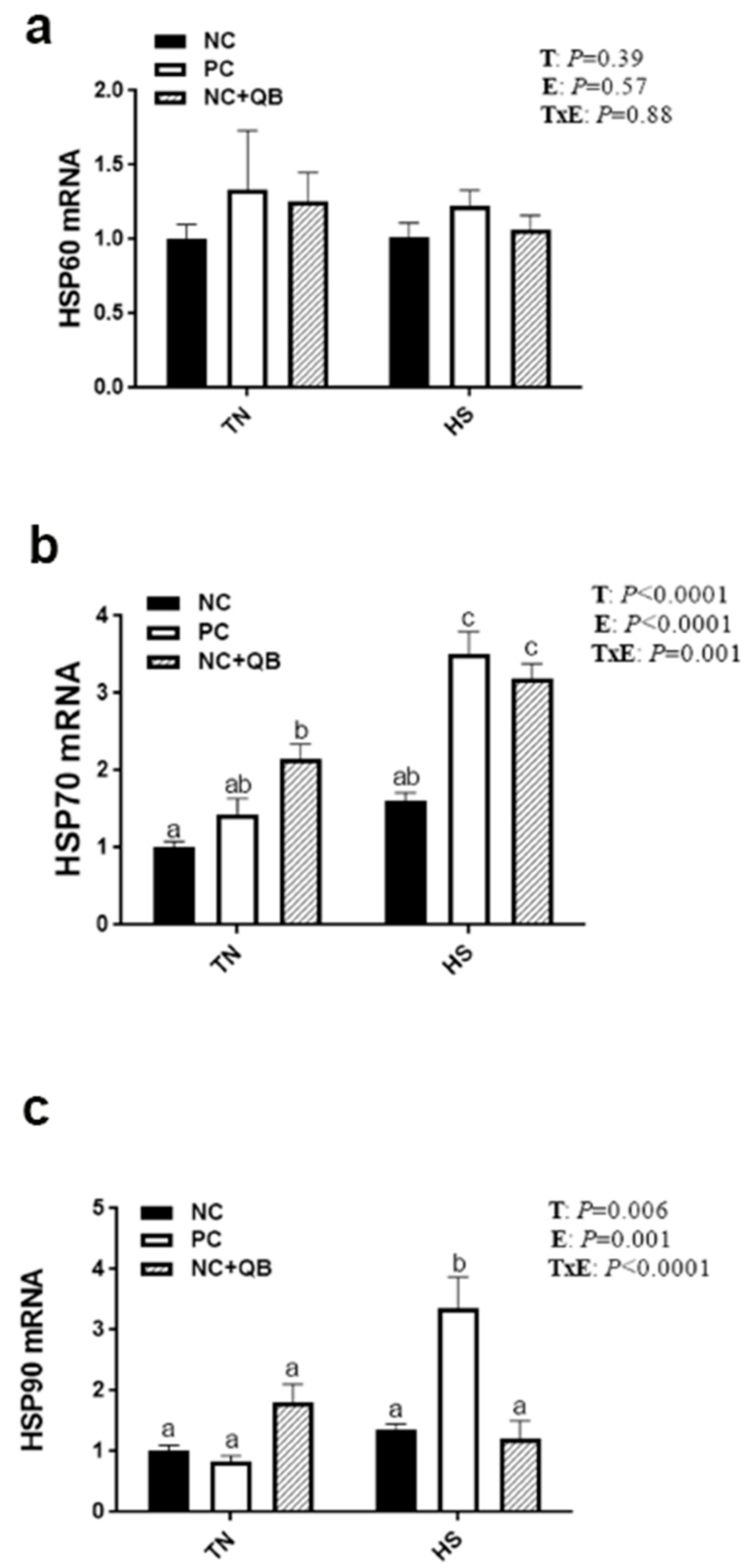 Animals 13 02043 g006 Animals 13 02043 g006