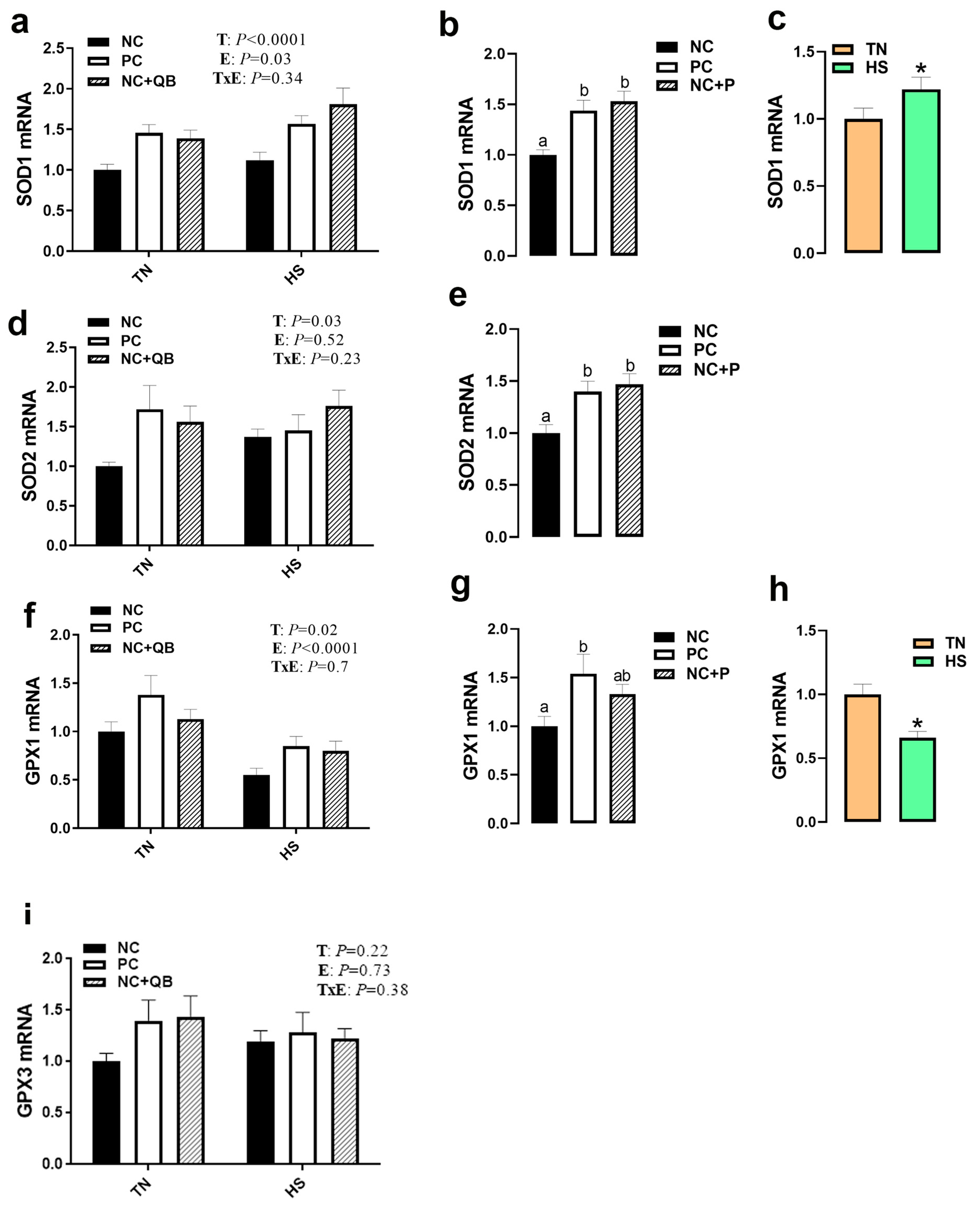 Animals 13 02043 g008 Animals 13 02043 g008