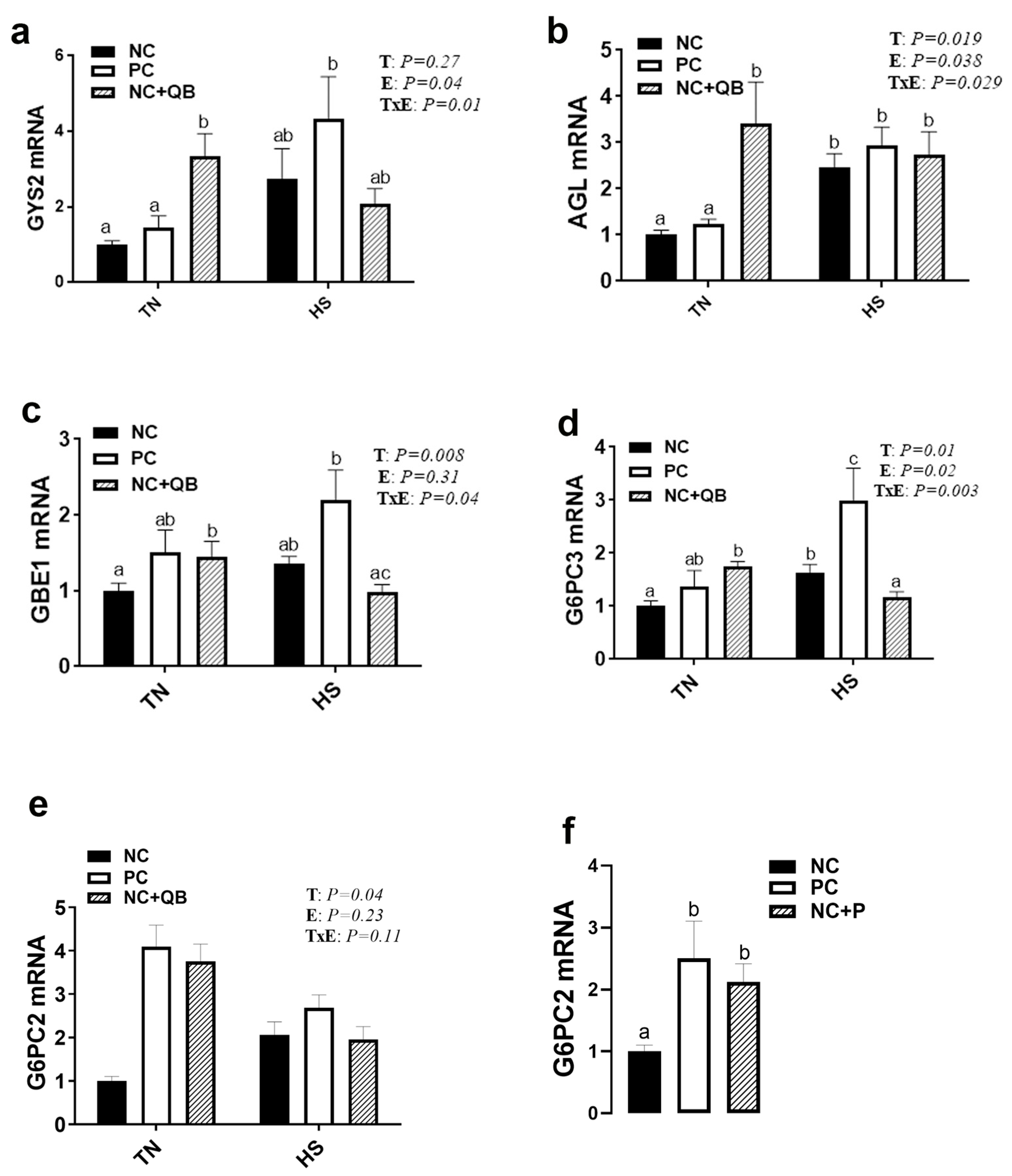Animals 13 02043 g010 Animals 13 02043 g010
