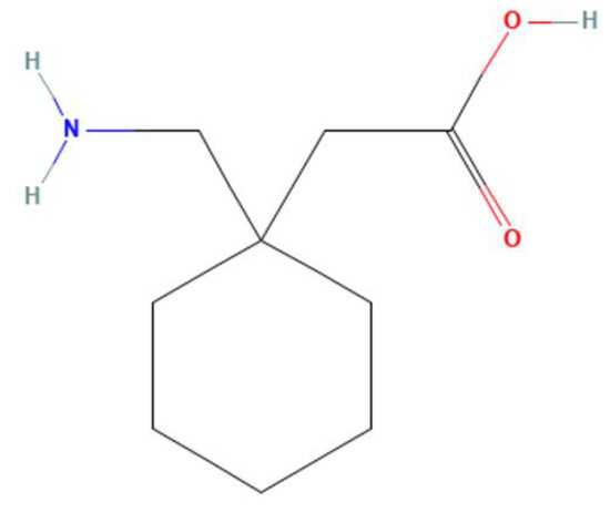 veterinary use of gabapentin for cats