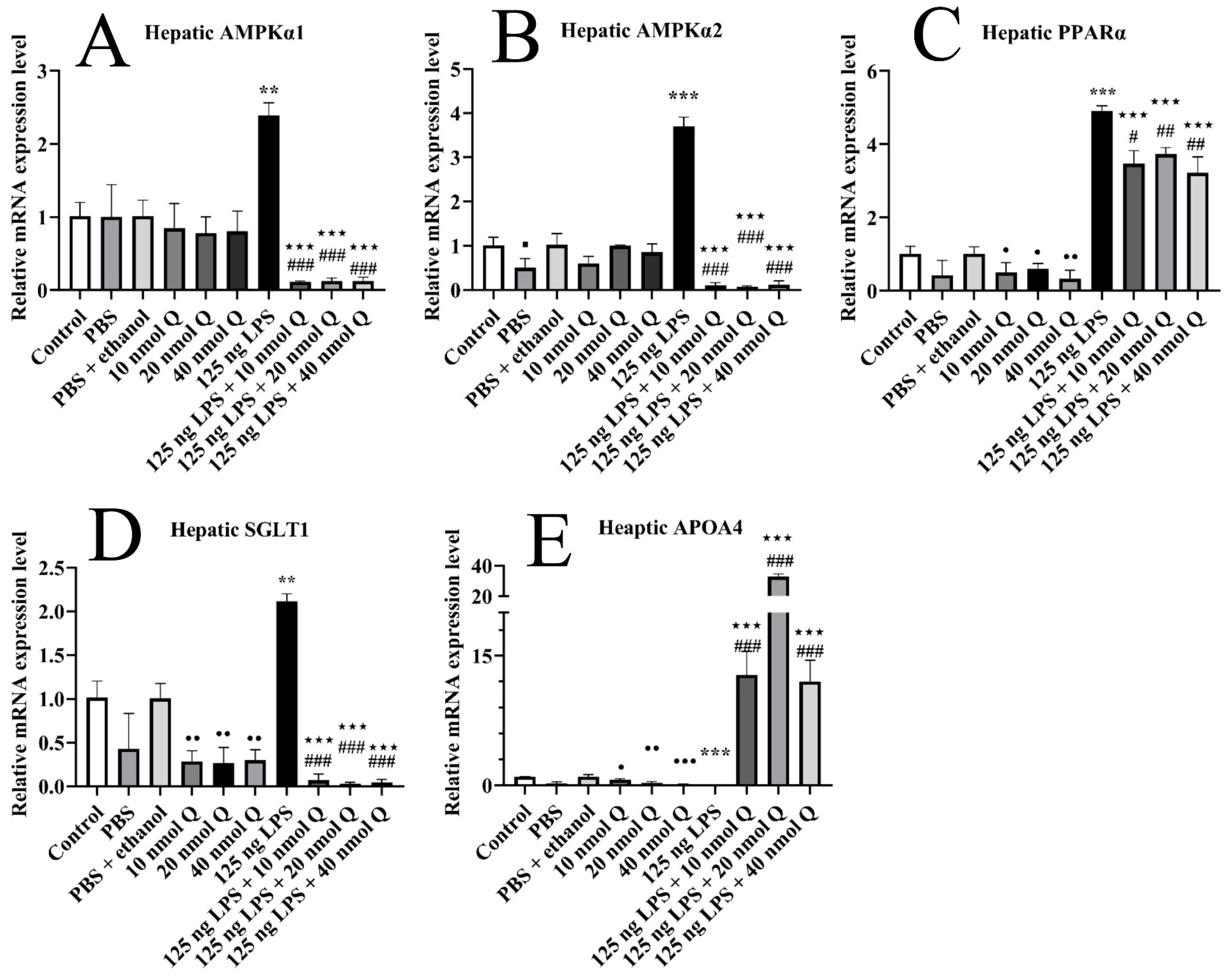 Animals 13 02051 g009