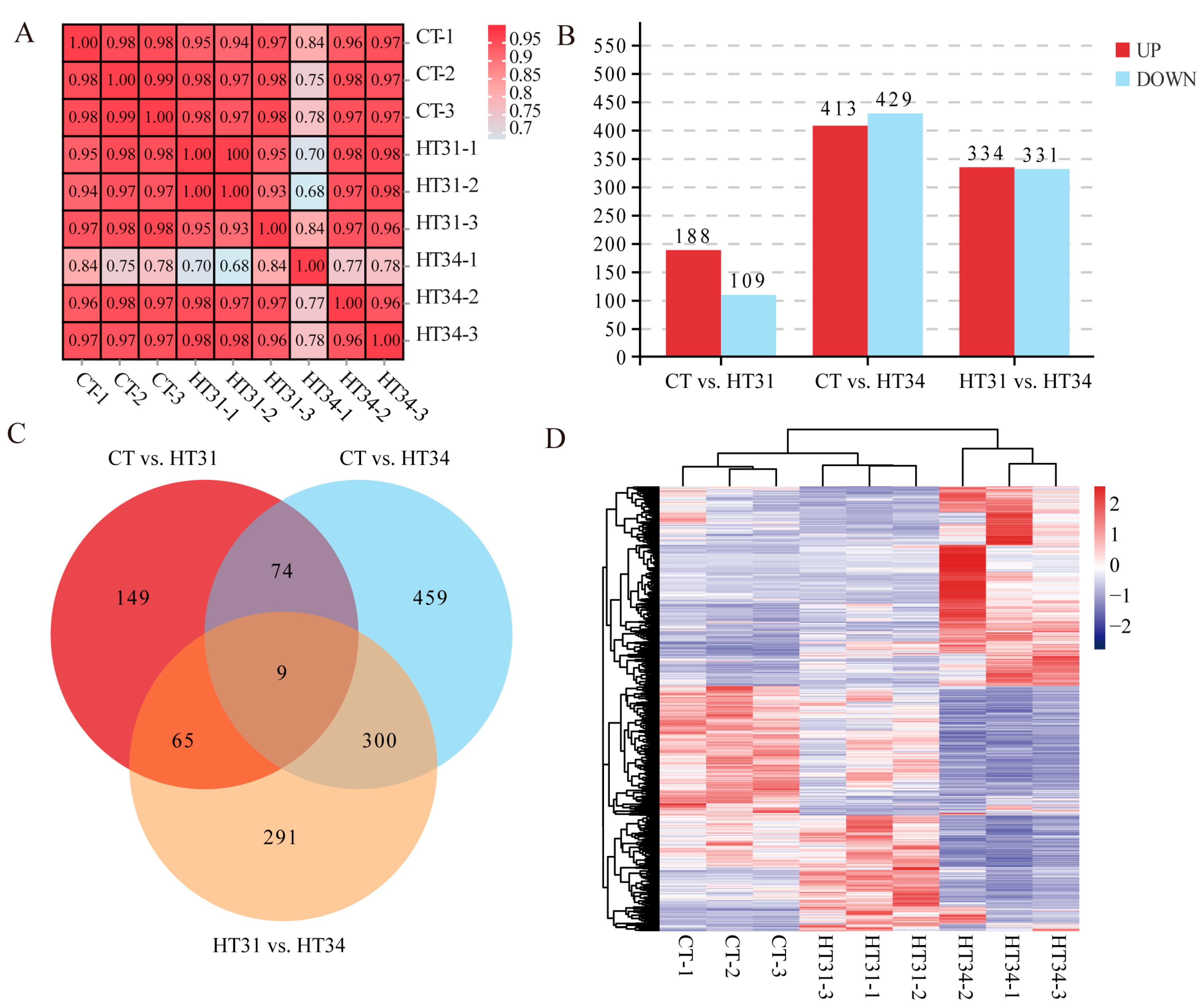 Animals 13 02053 g002 Animals 13 02053 g002