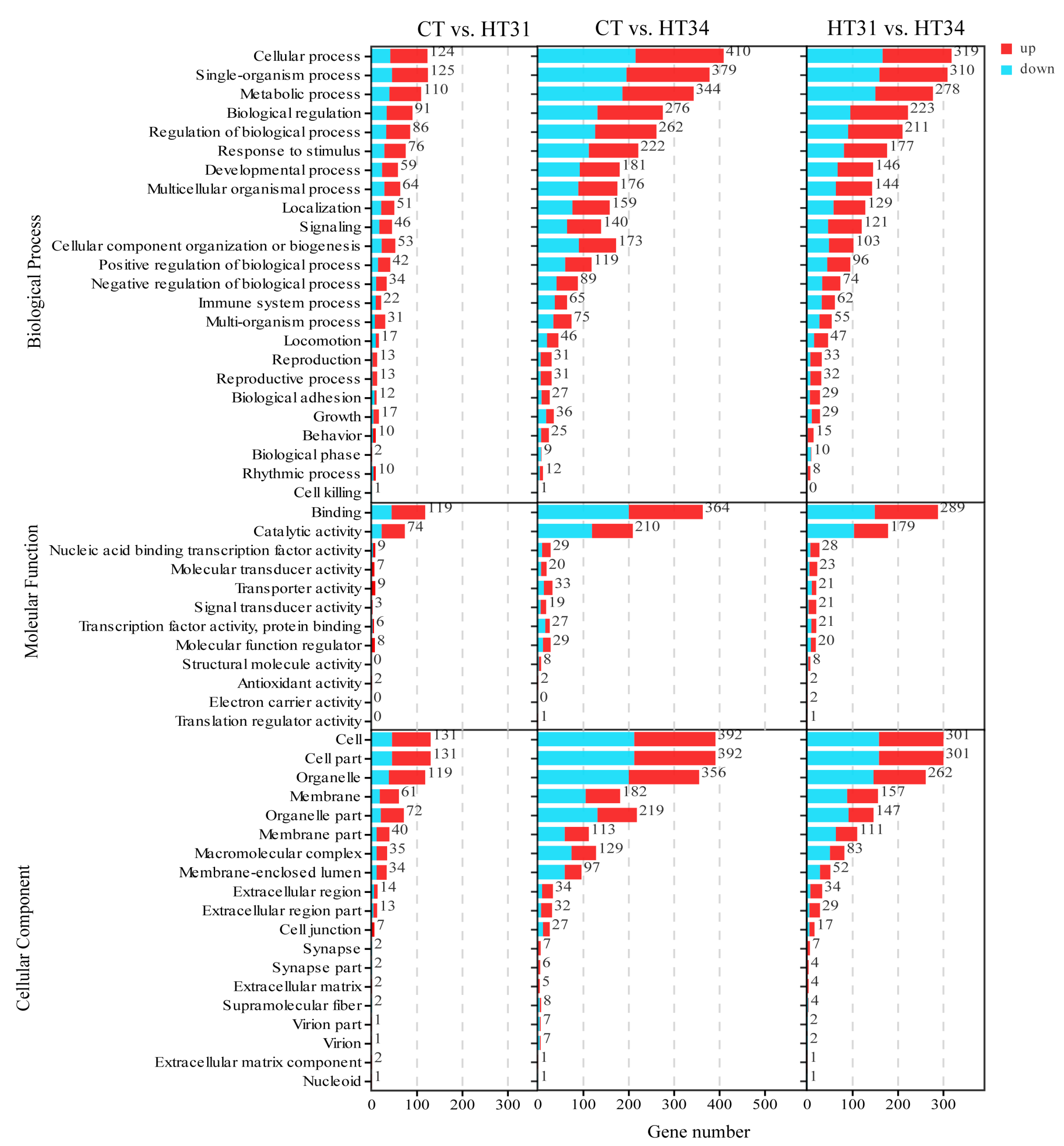 Animals 13 02053 g003 Animals 13 02053 g003
