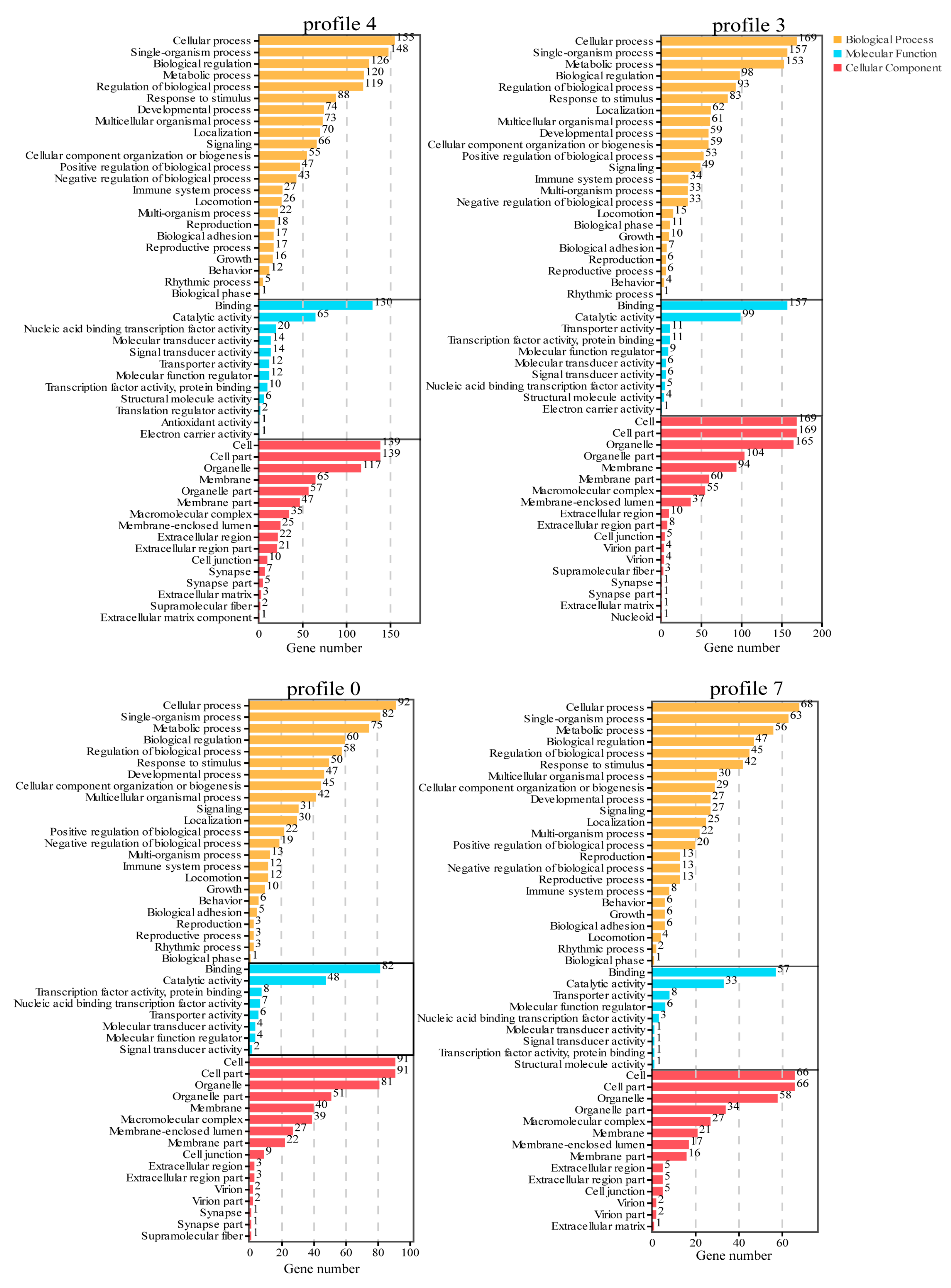 Animals 13 02053 g006 Animals 13 02053 g006
