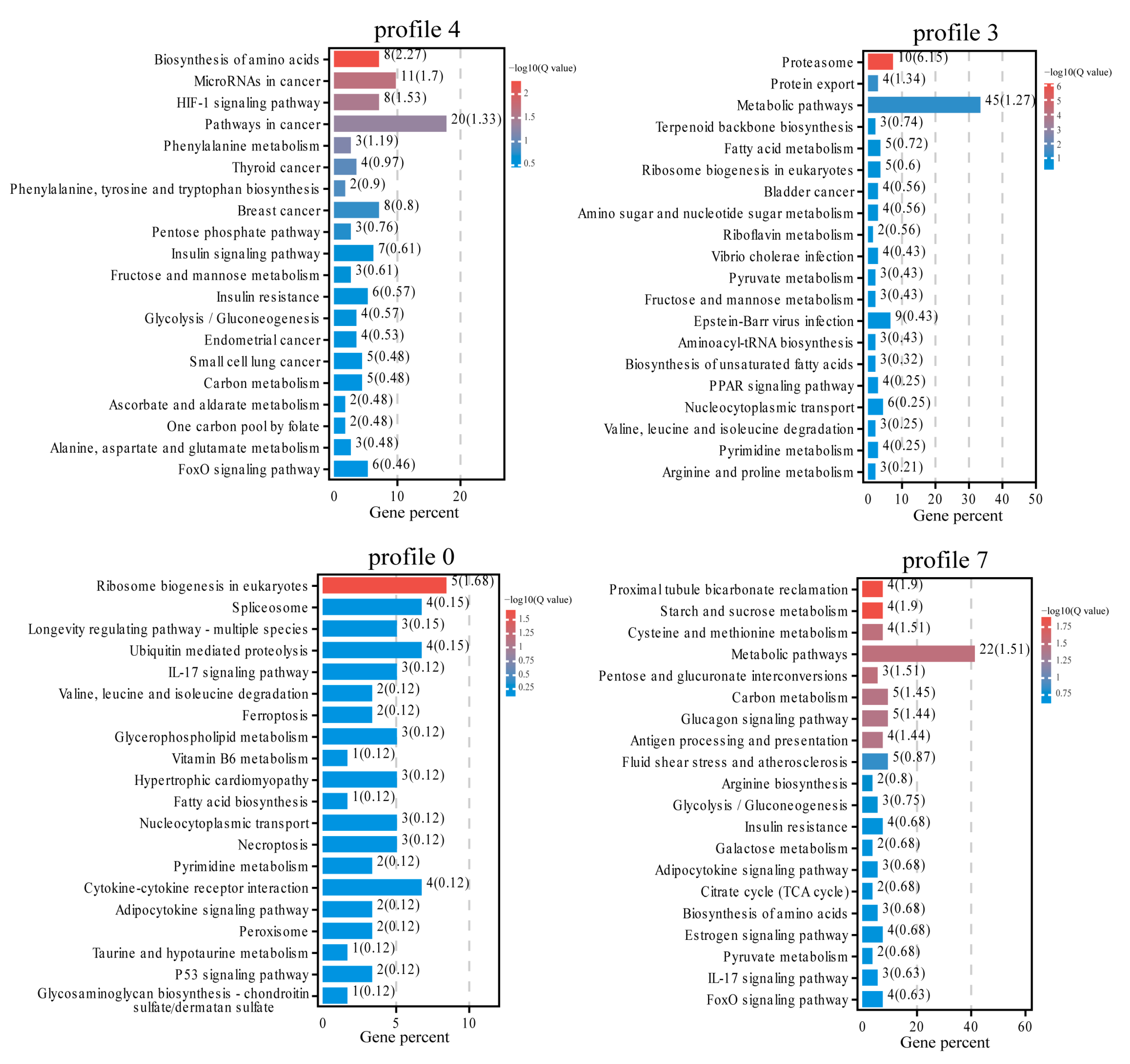 Animals 13 02053 g007 Animals 13 02053 g007