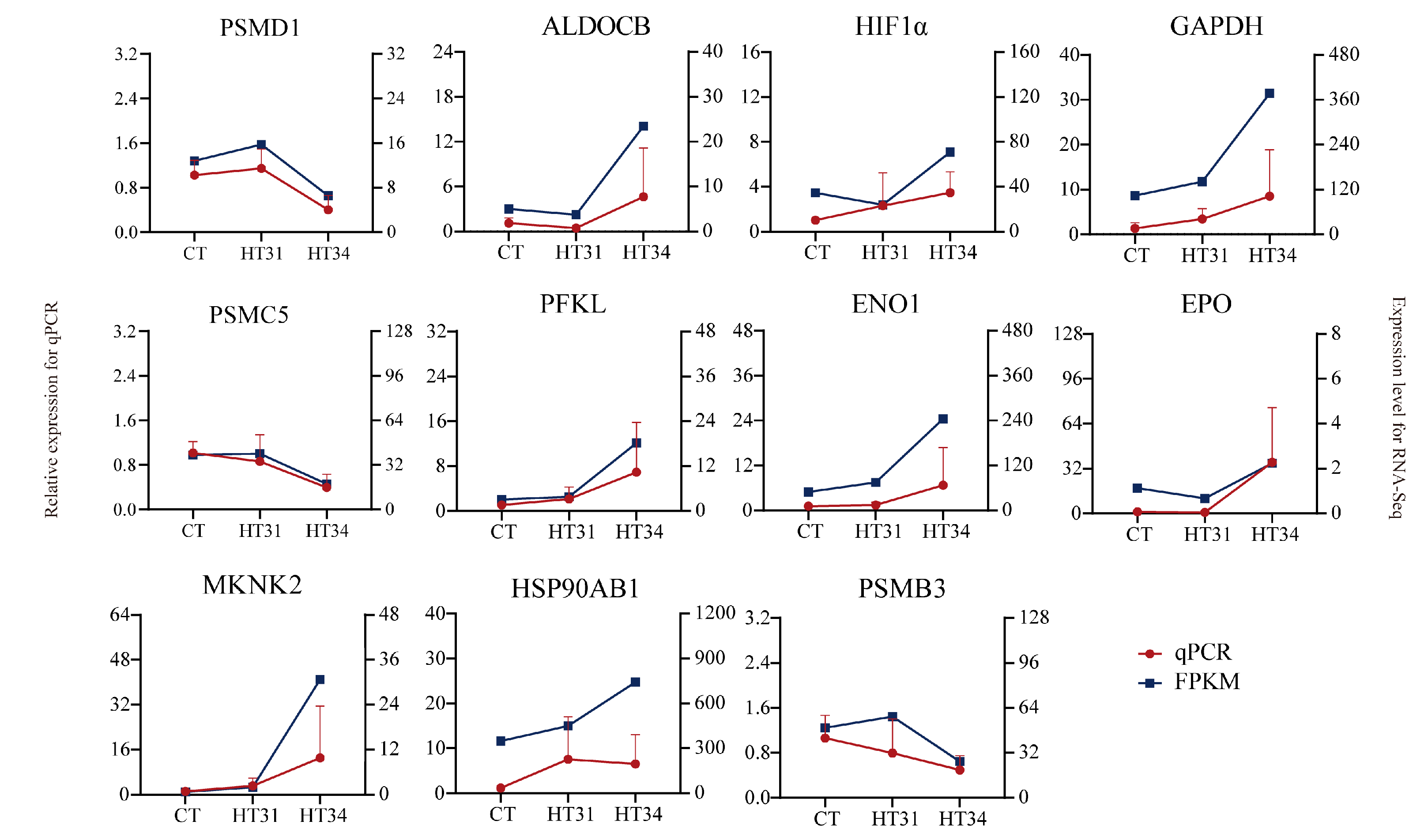 Animals 13 02053 g009 Animals 13 02053 g009