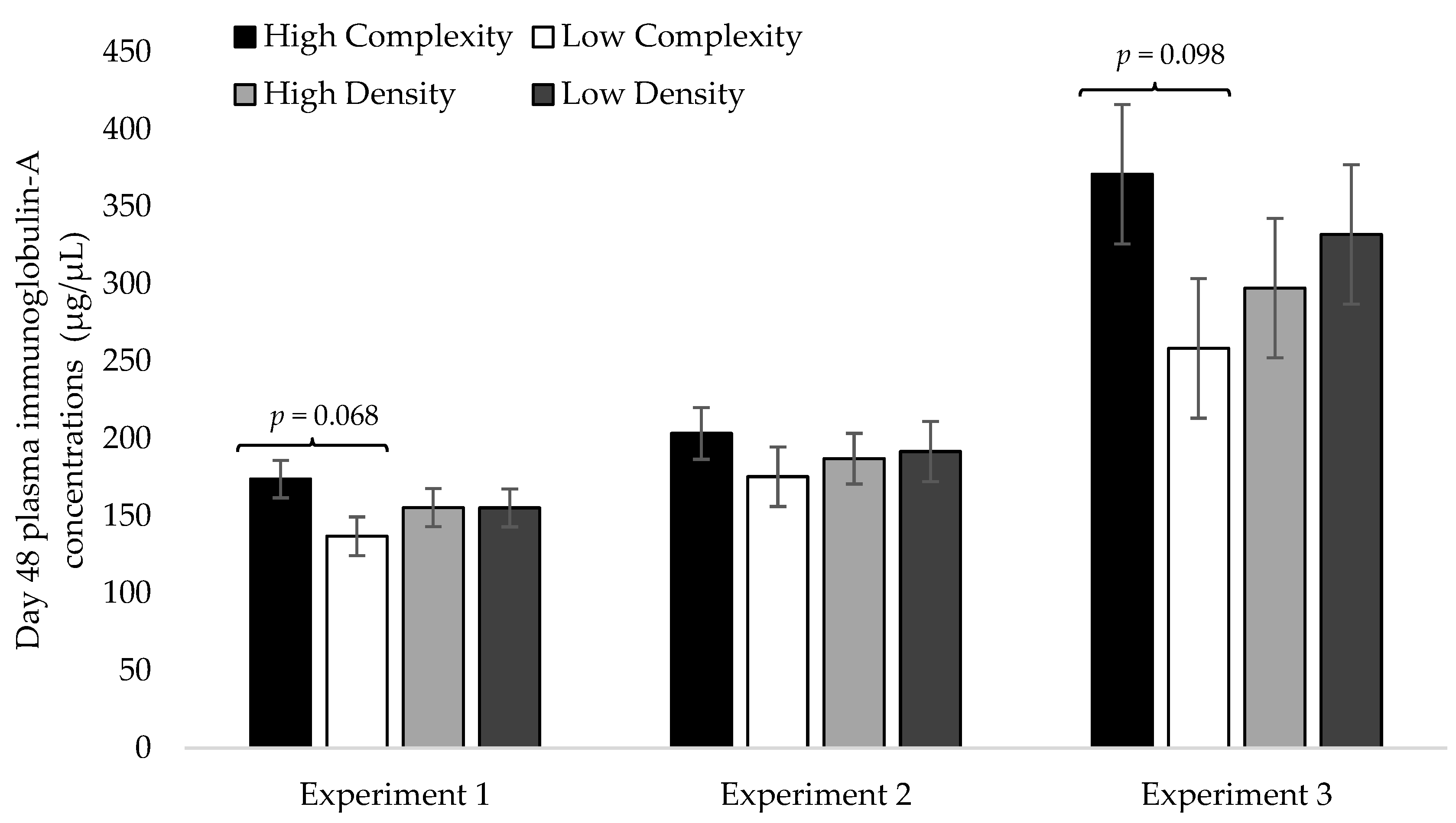 Animals 13 02058 g001