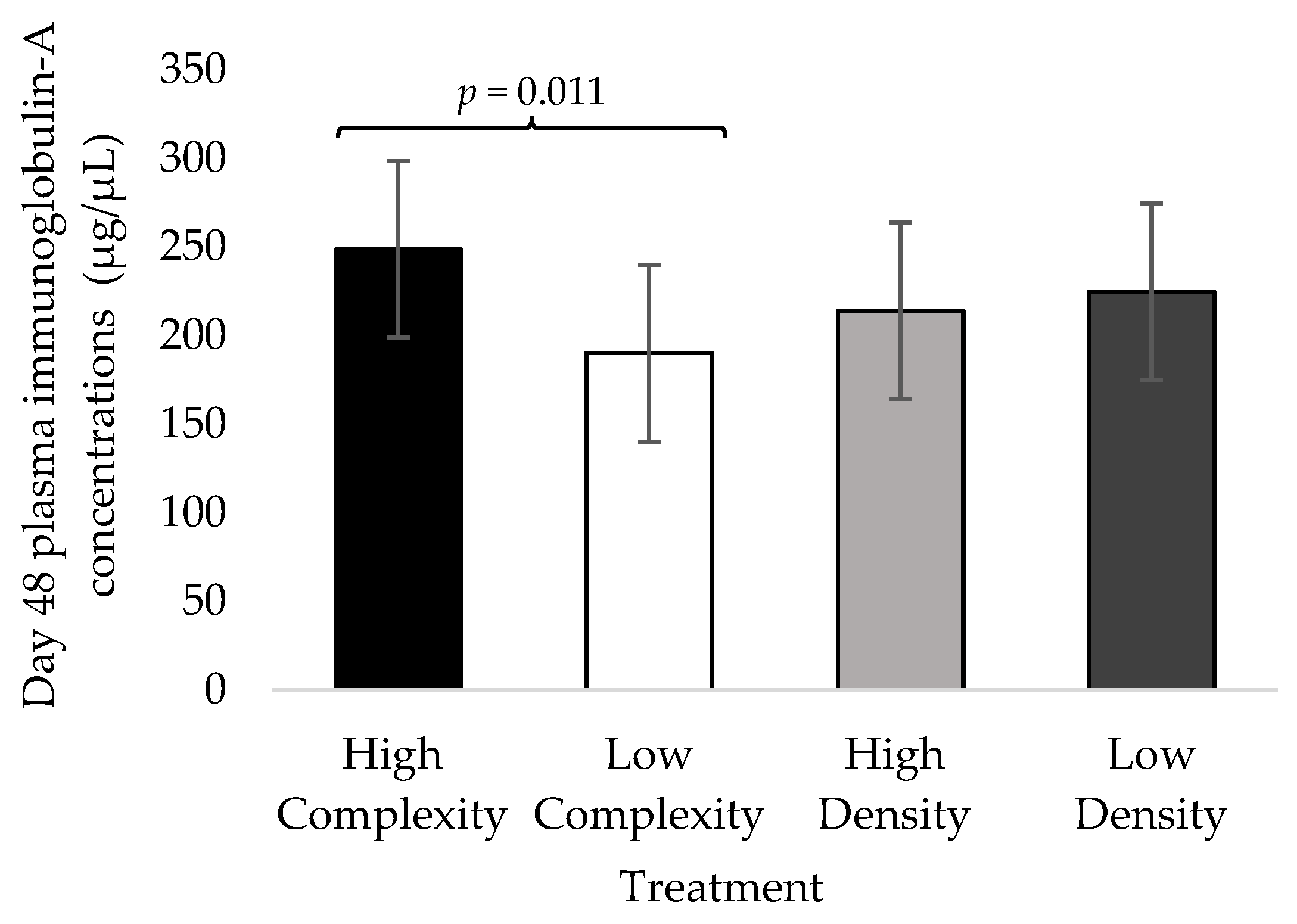 Animals 13 02058 g002