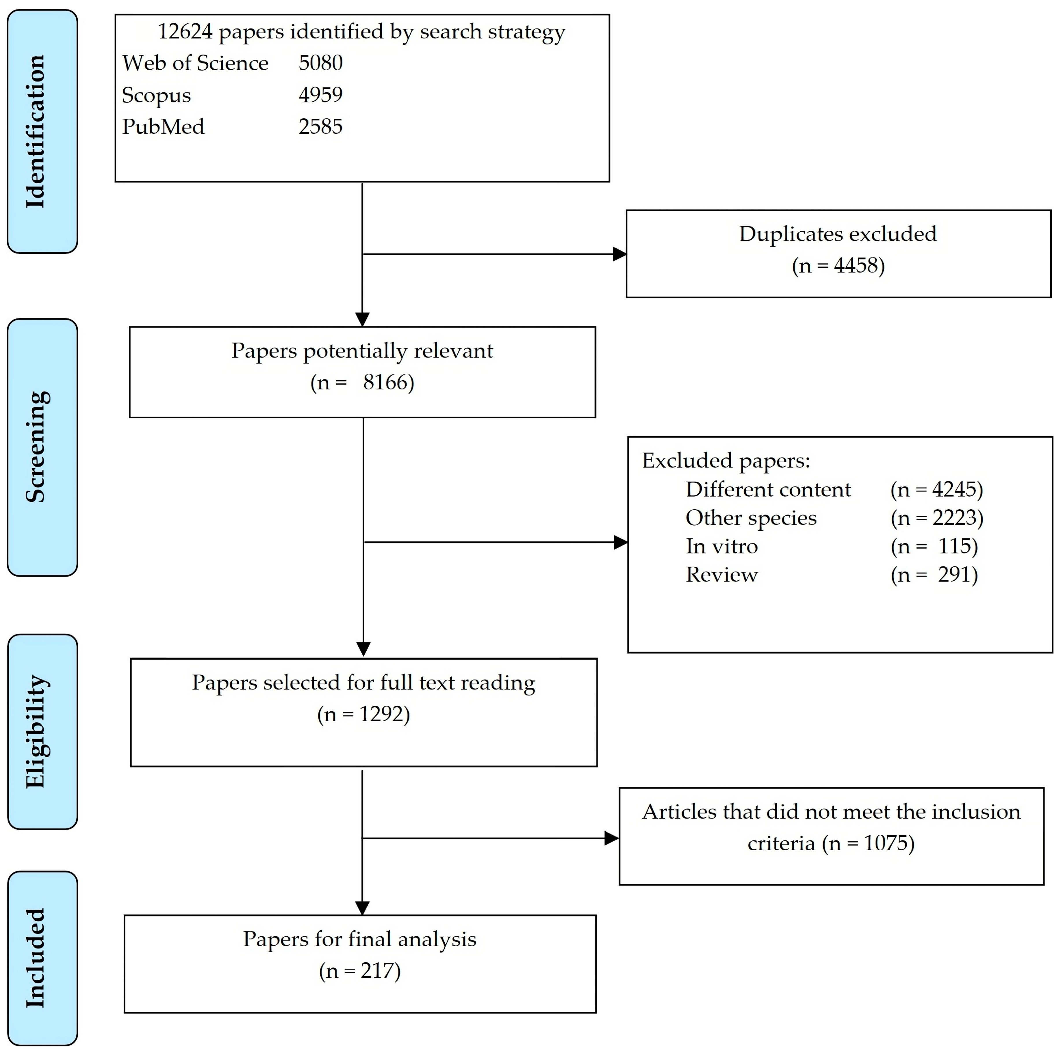 Animals 13 02063 g001 Animals 13 02063 g001