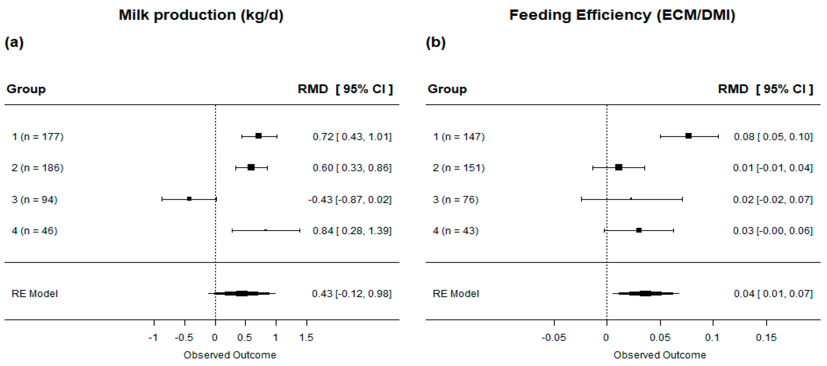 Animals 13 02063 g005 Animals 13 02063 g005