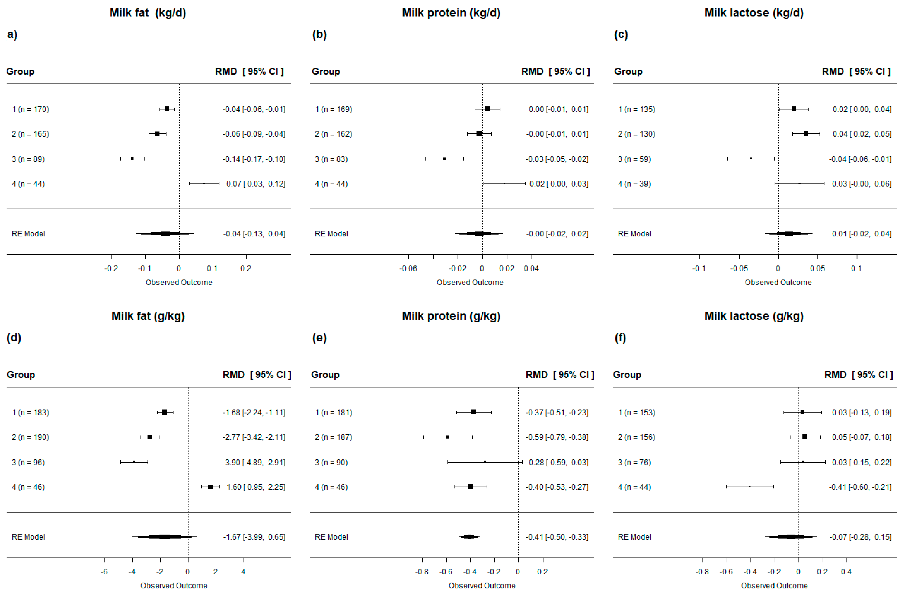 Animals 13 02063 g006 Animals 13 02063 g006