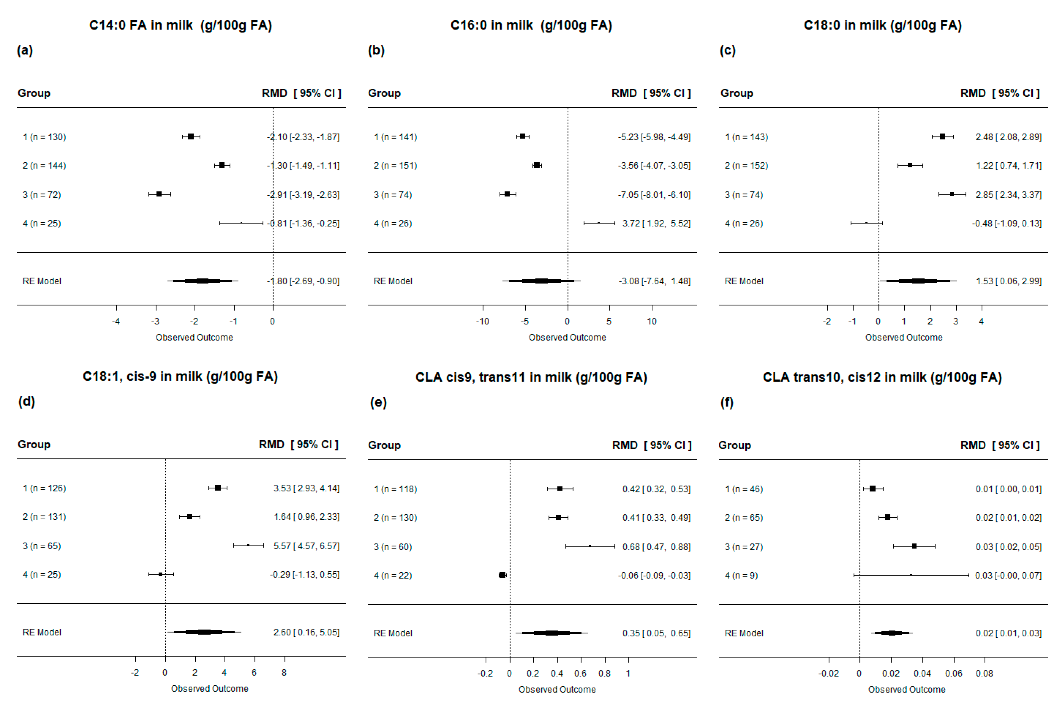 Animals 13 02063 g007 Animals 13 02063 g007