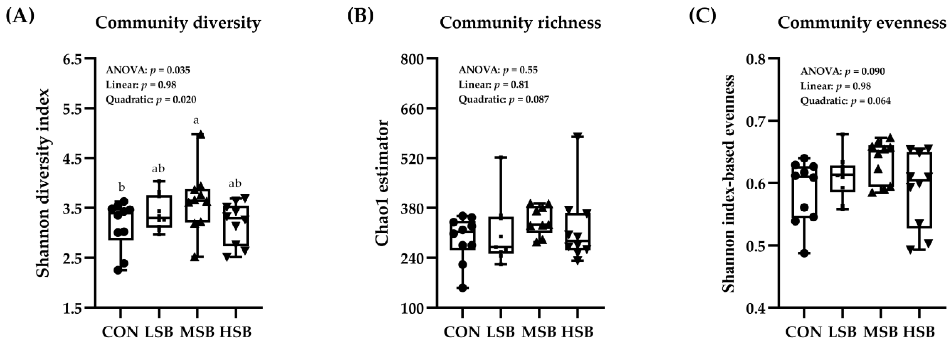 Animals 13 02069 g002