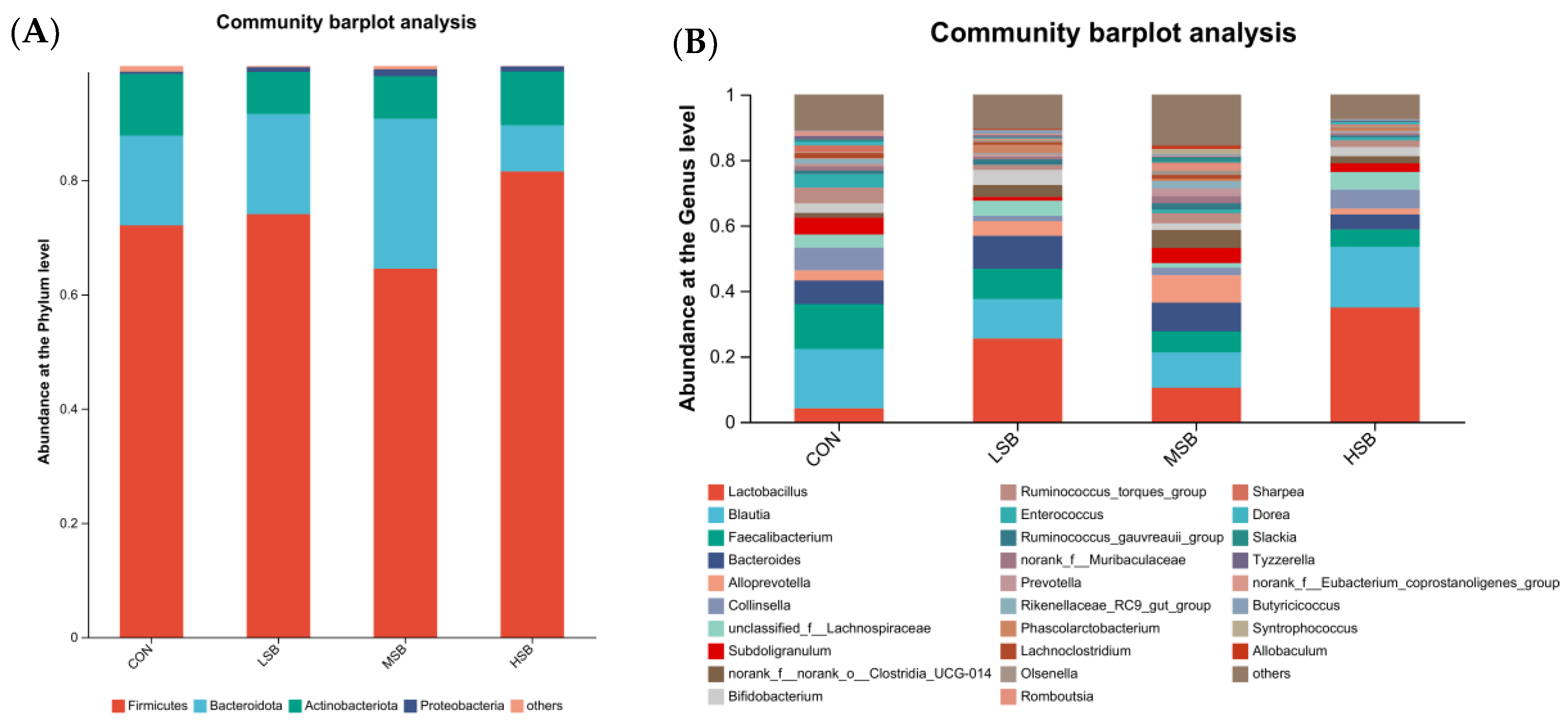 Animals 13 02069 g003