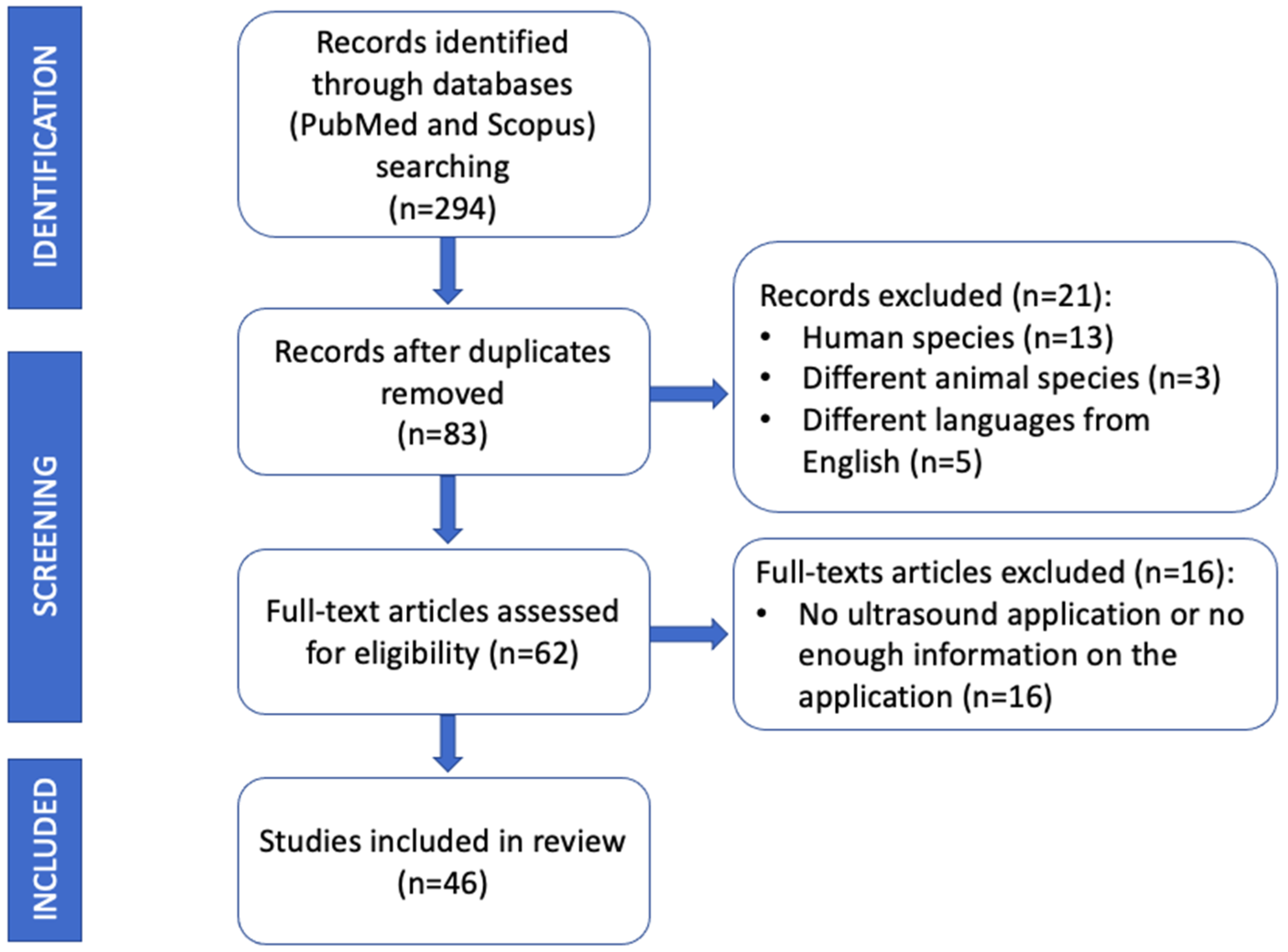 Animals 13 02071 g002