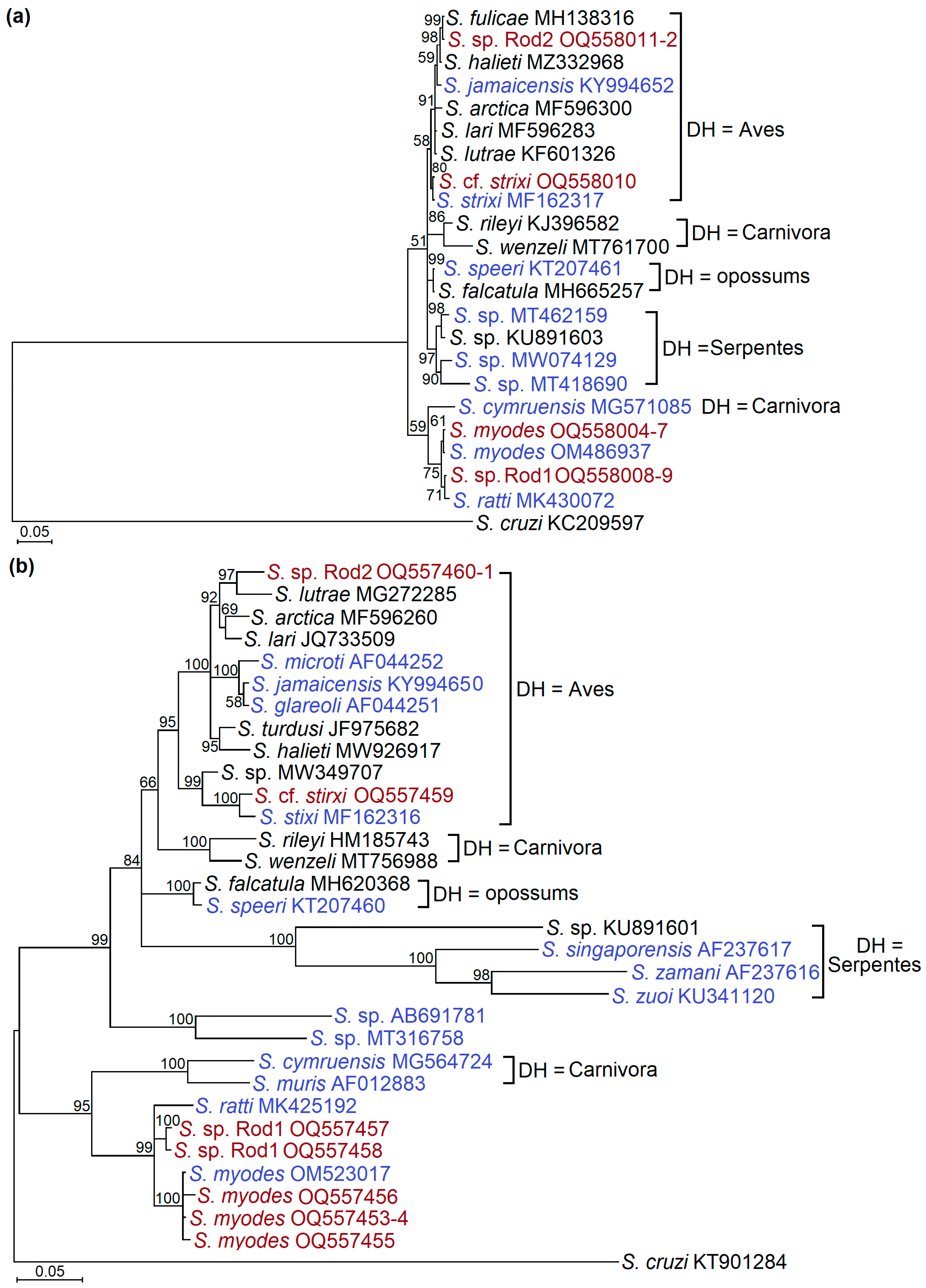 Animals 13 02087 g003