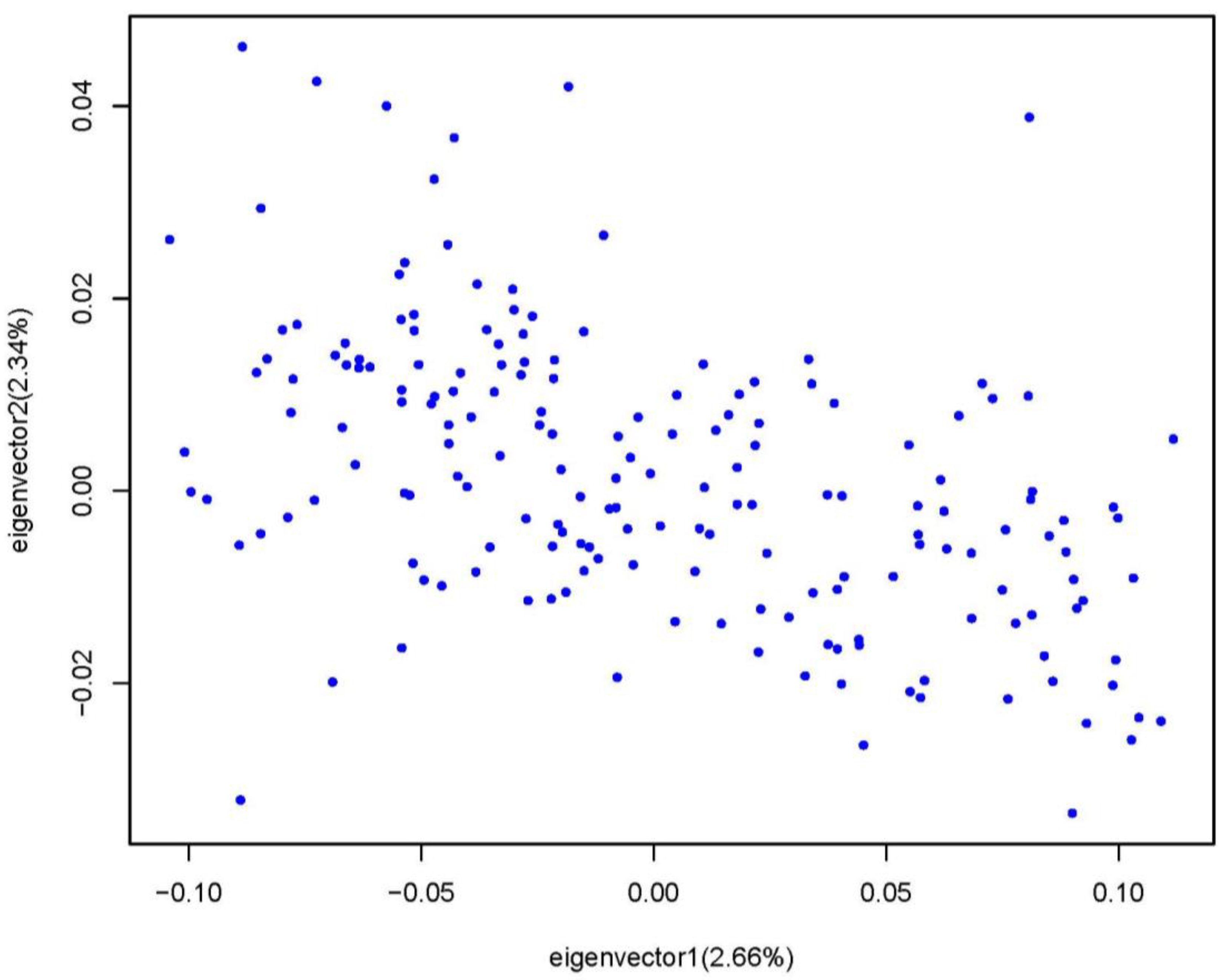 Animals 13 02089 g002