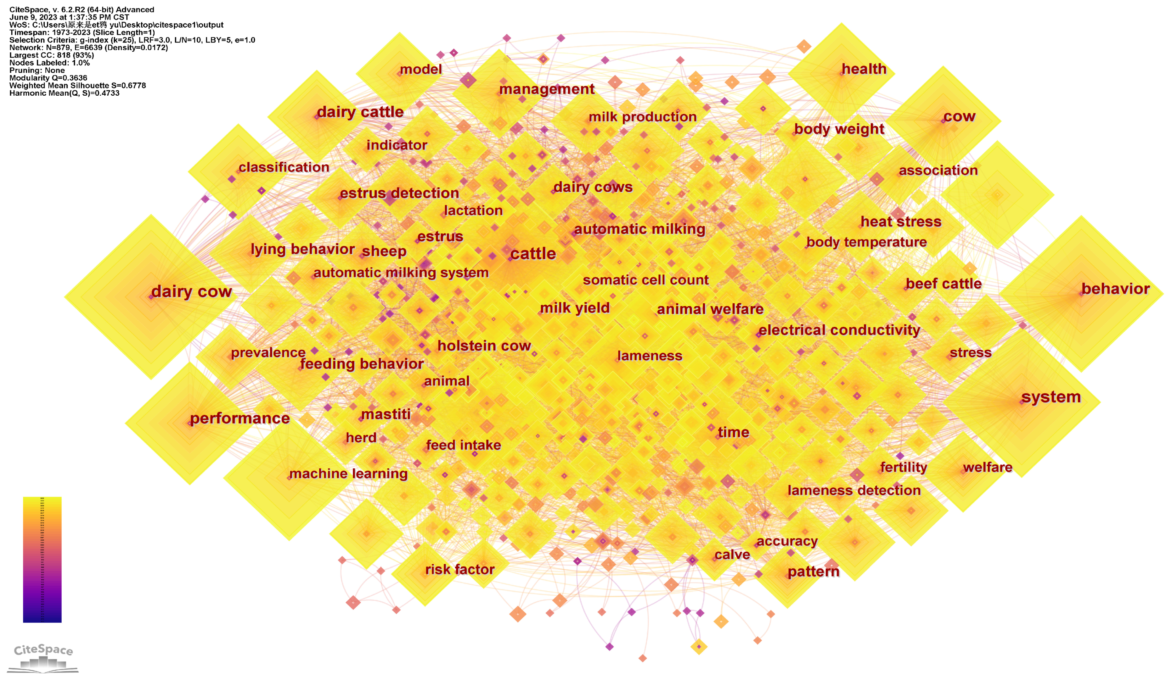 Animals 13 02096 g006