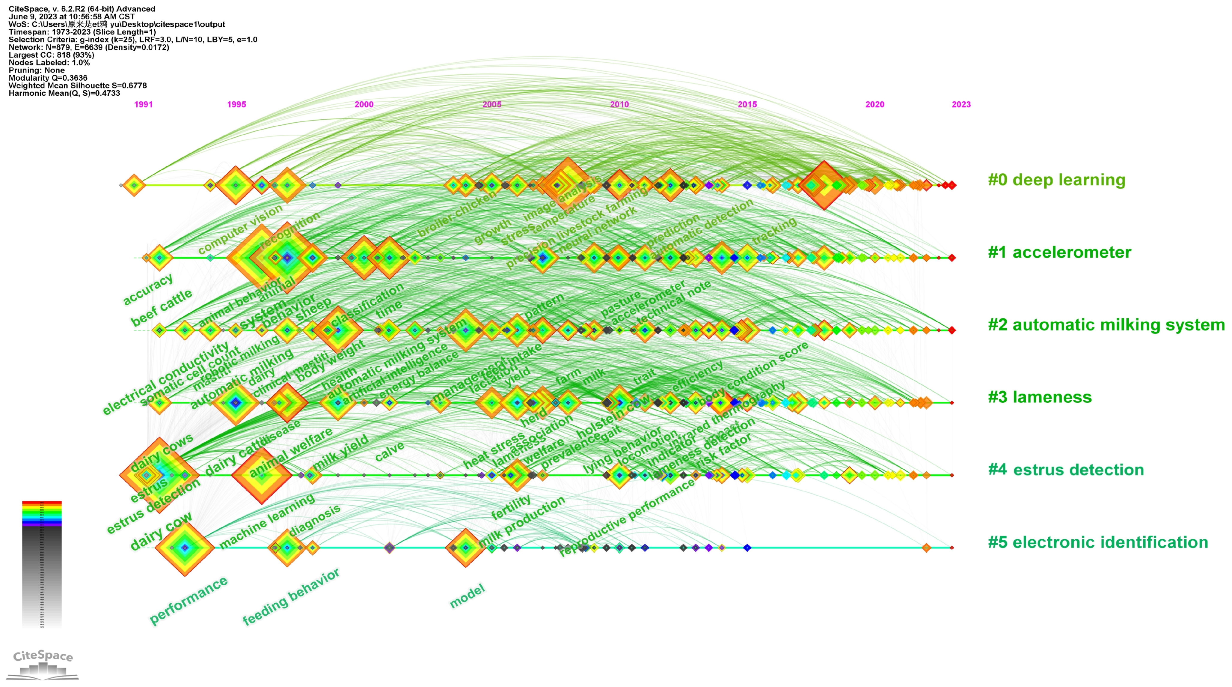 Animals 13 02096 g007