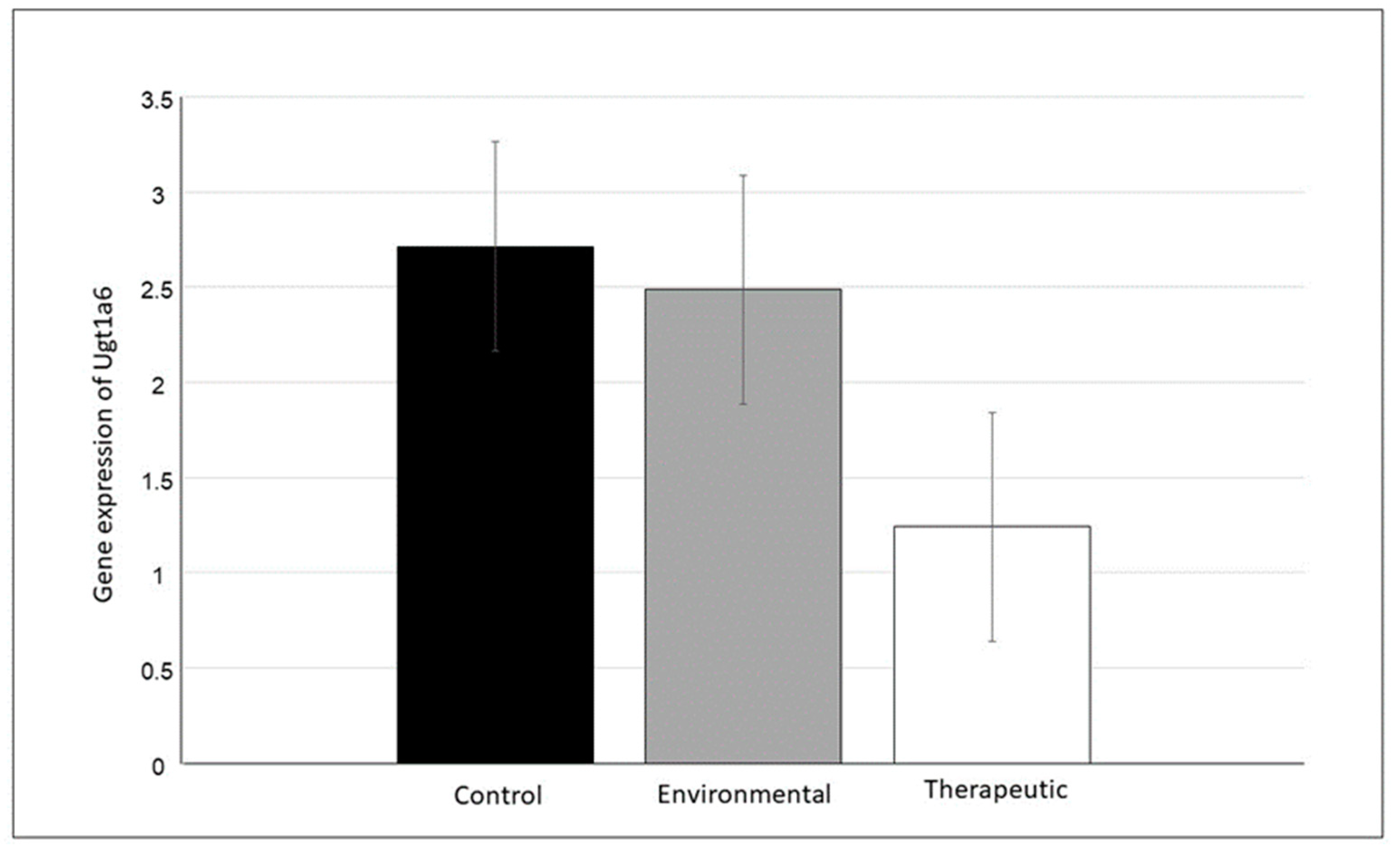 Animals 13 02097 g002 Animals 13 02097 g002