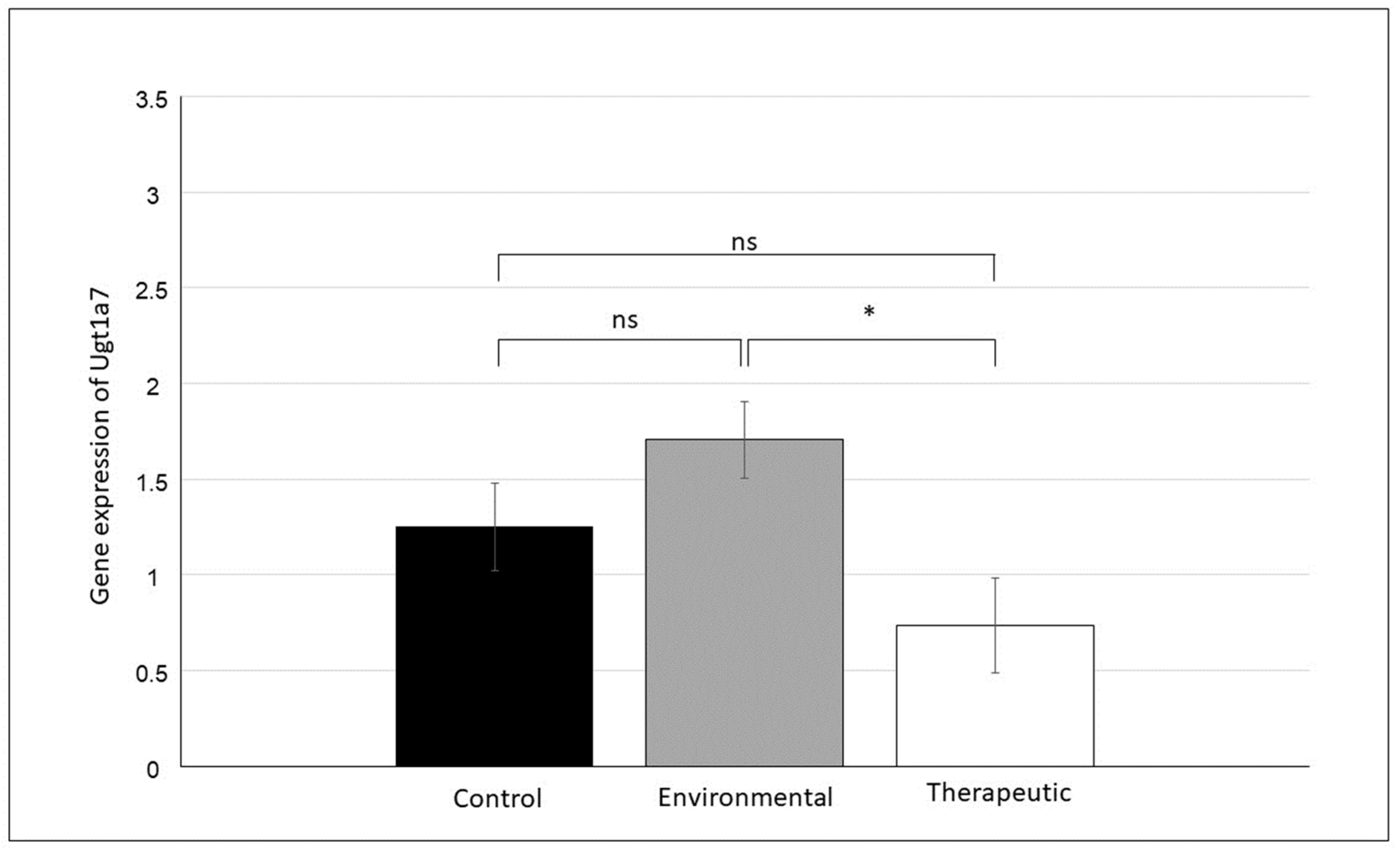 Animals 13 02097 g003 Animals 13 02097 g003