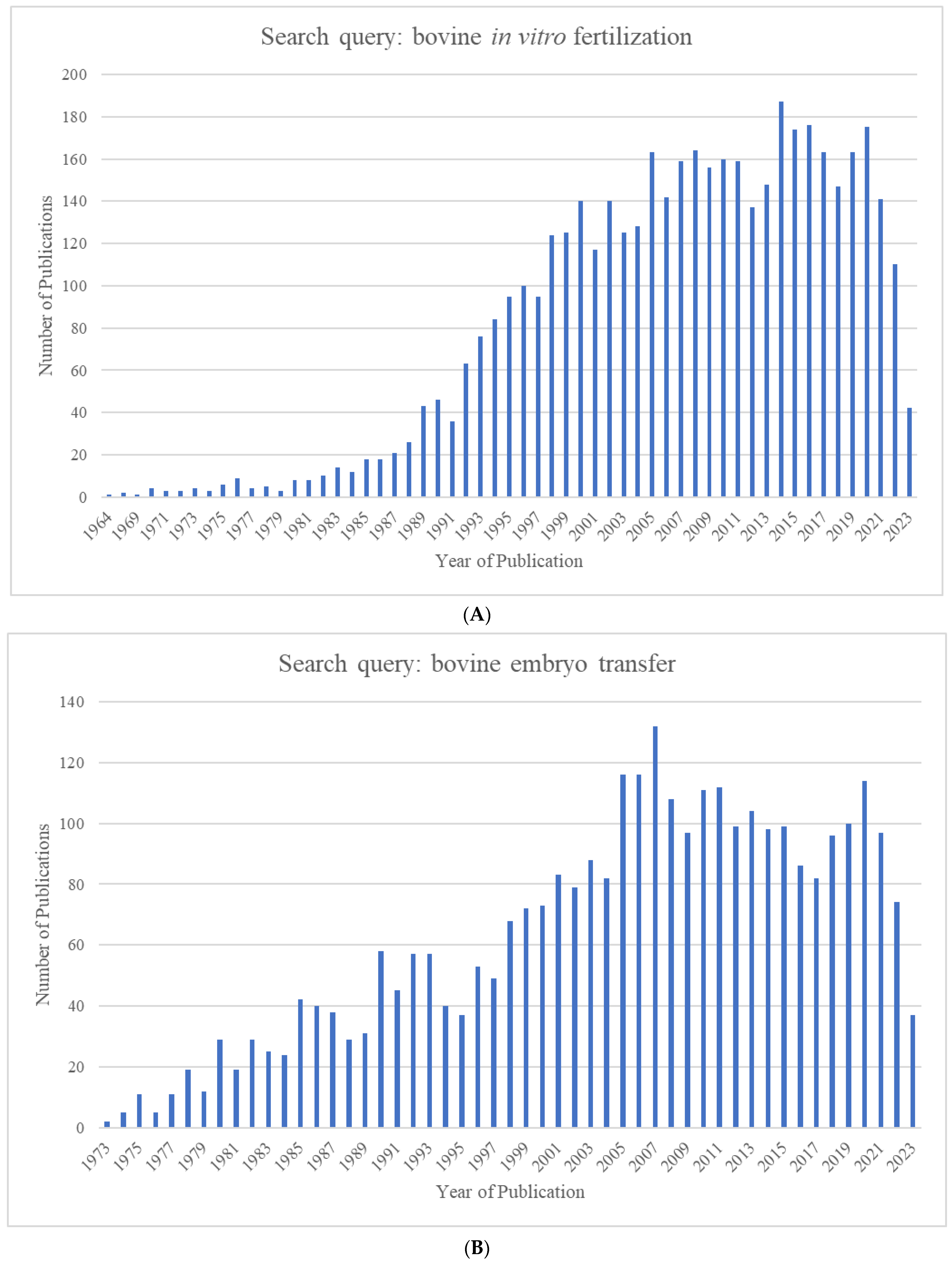 Animals 13 02102 g002a