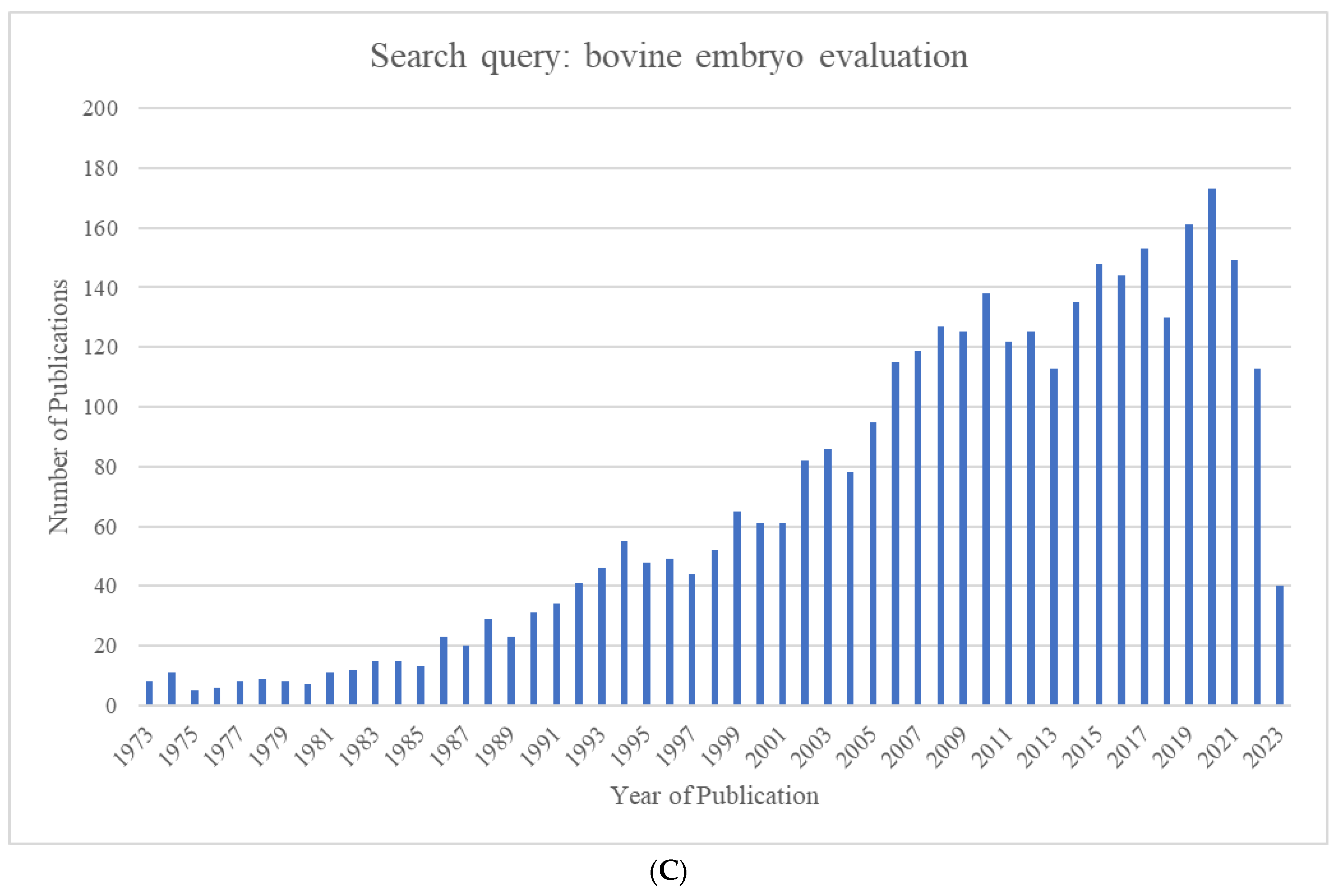 Animals 13 02102 g002b