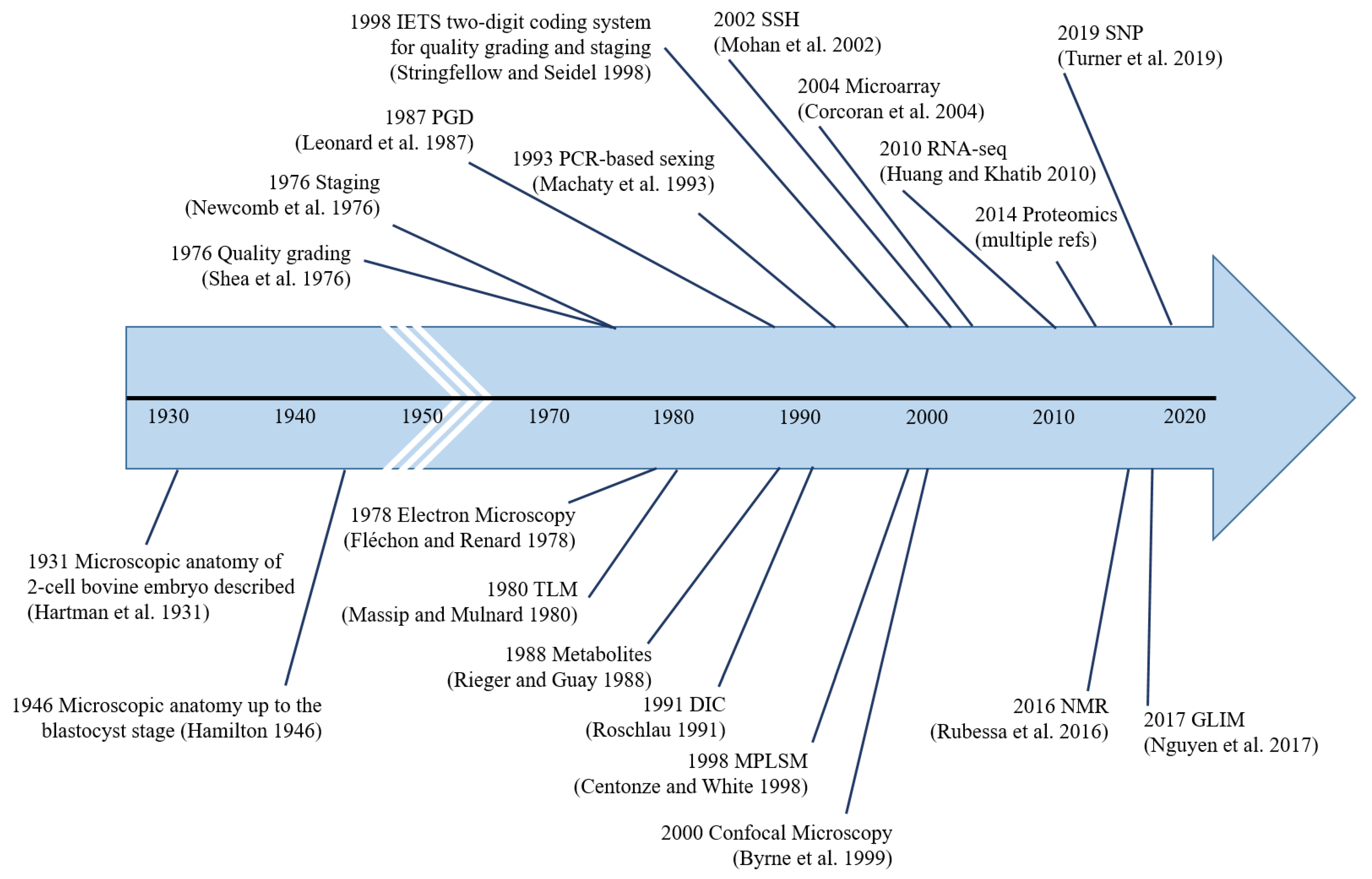 Animals 13 02102 g004