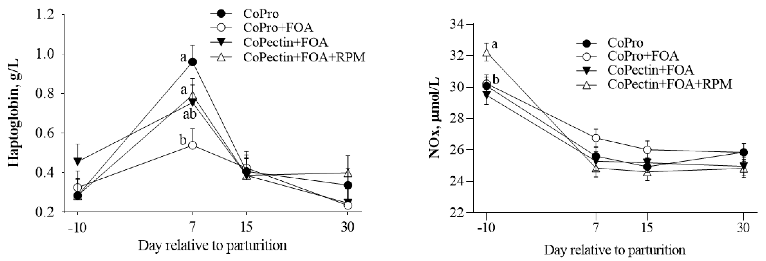Animals 13 02107 g002