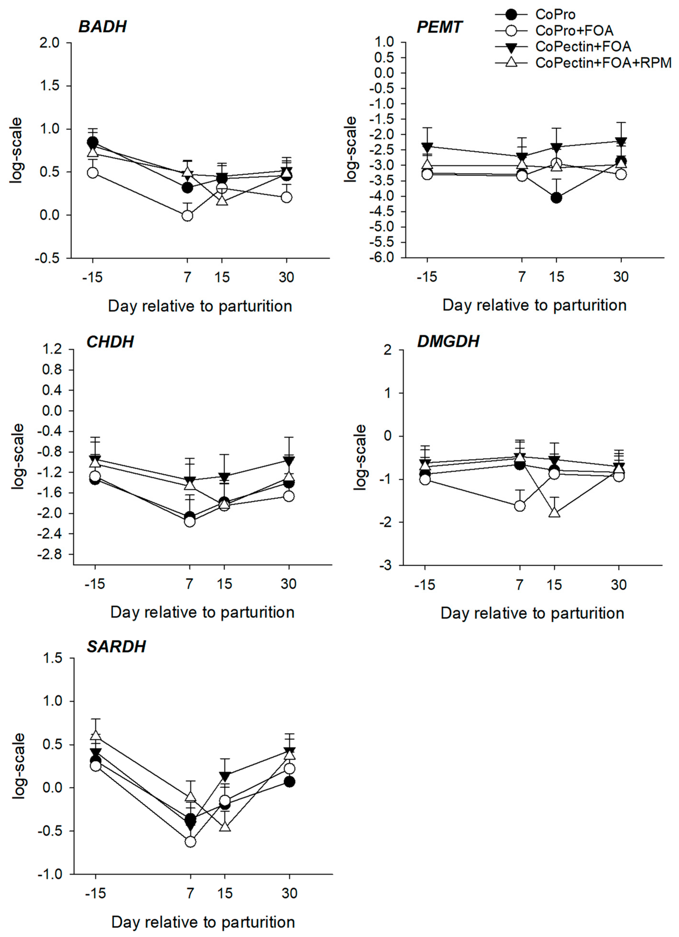 Animals 13 02107 g004