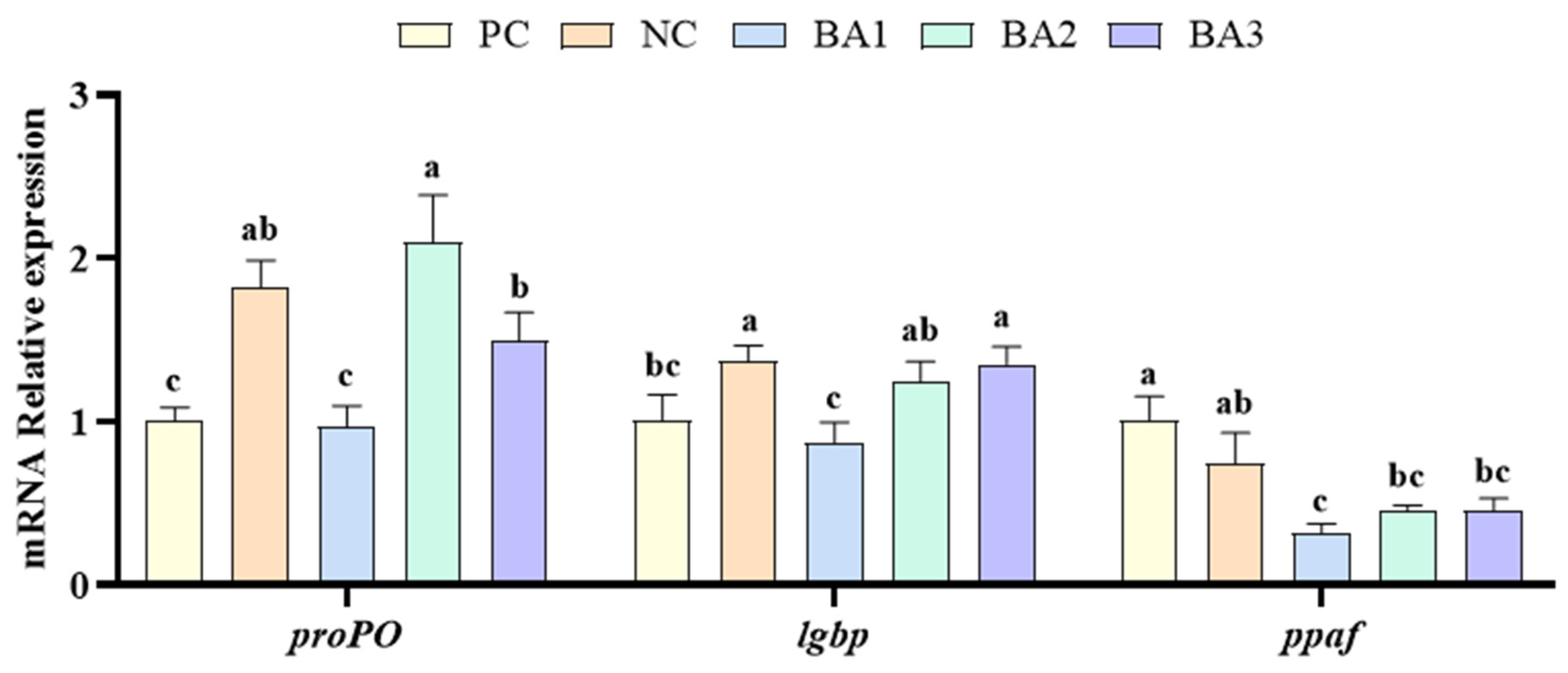 Animals 13 02109 g002