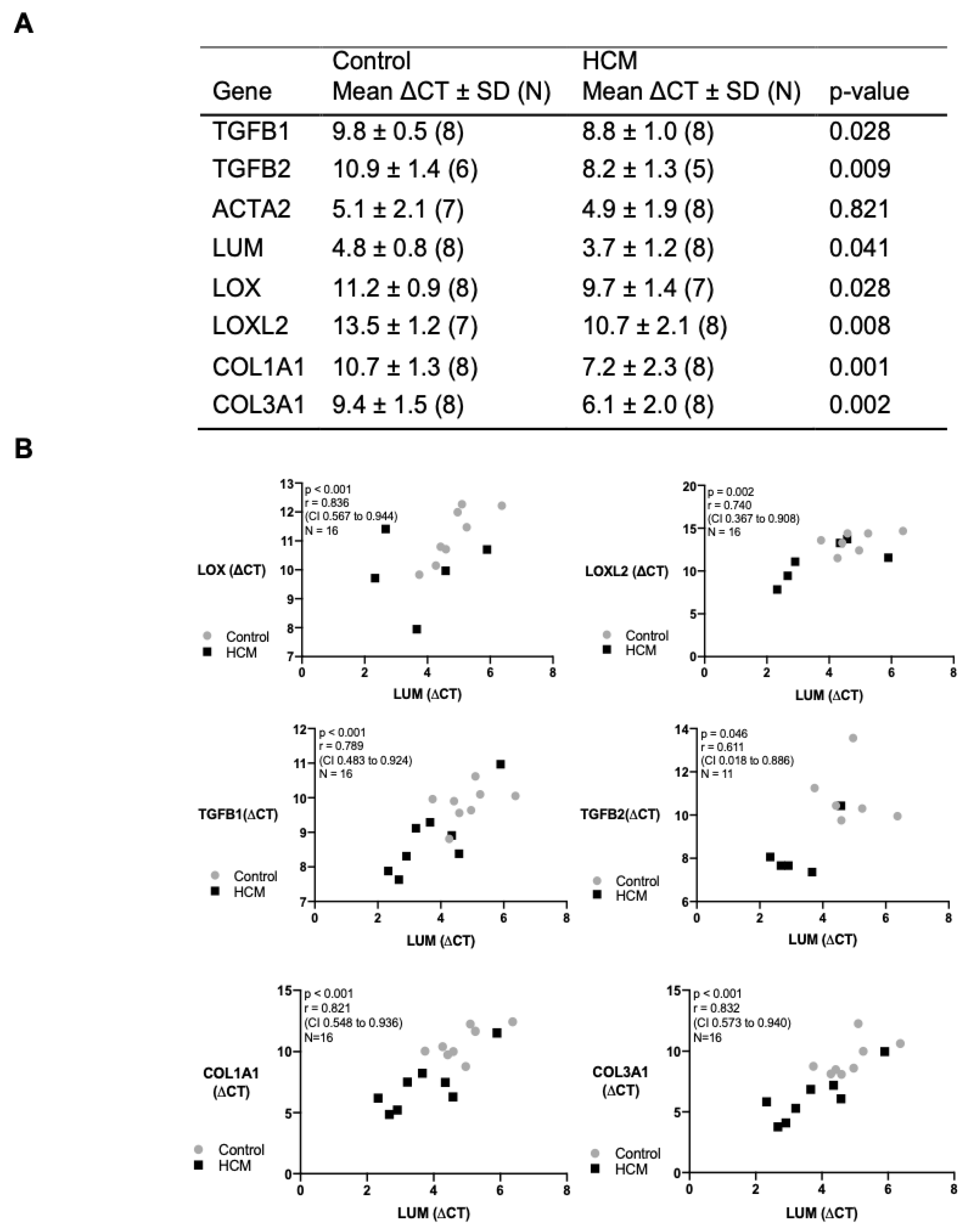 Animals 13 02112 g007