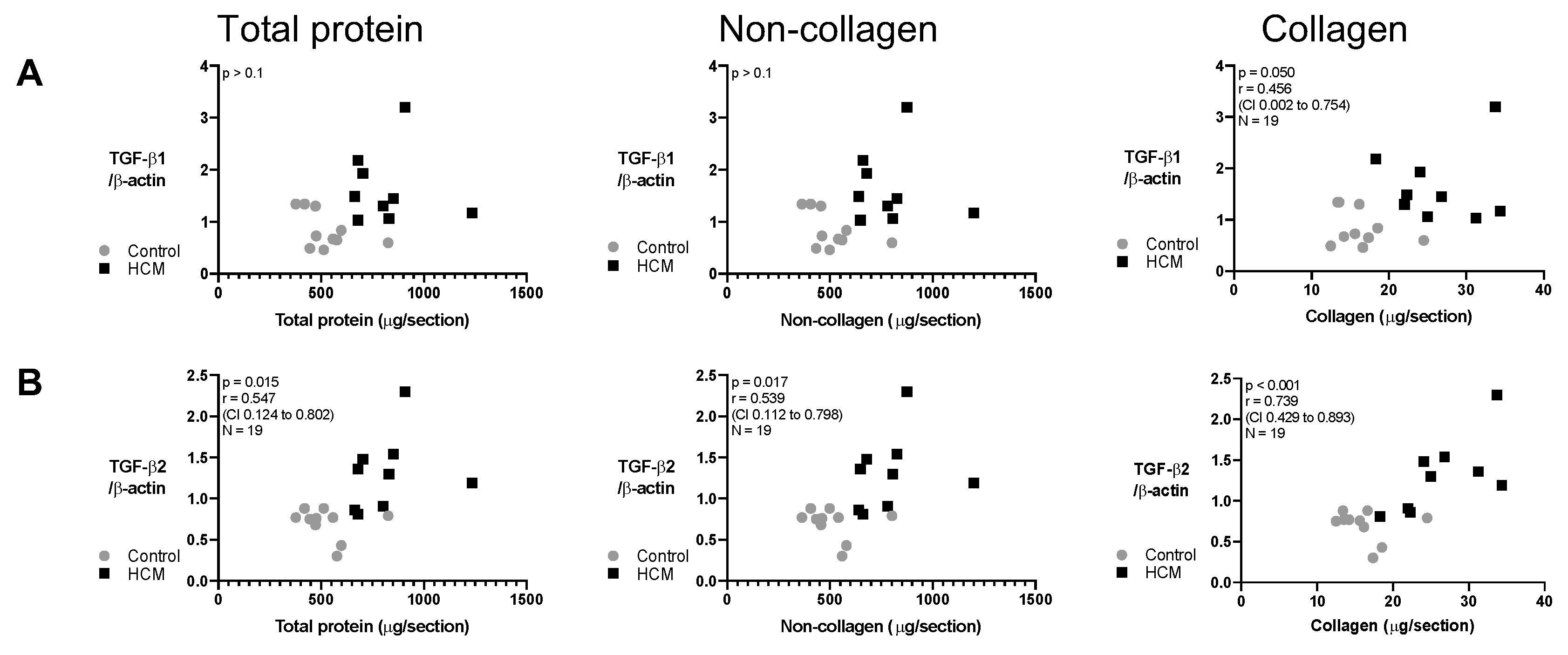Animals 13 02112 g008