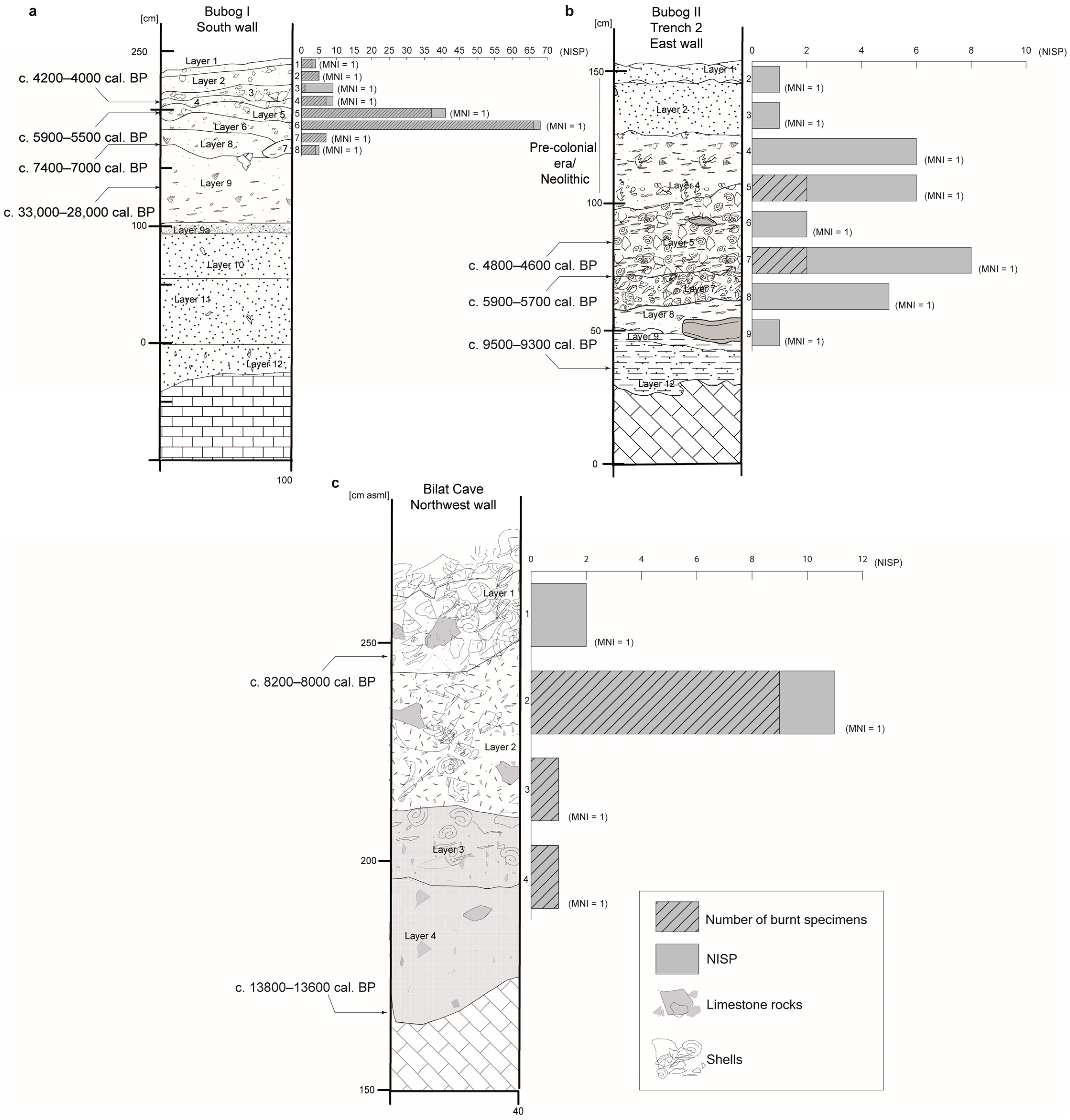 Animals 13 02113 g002