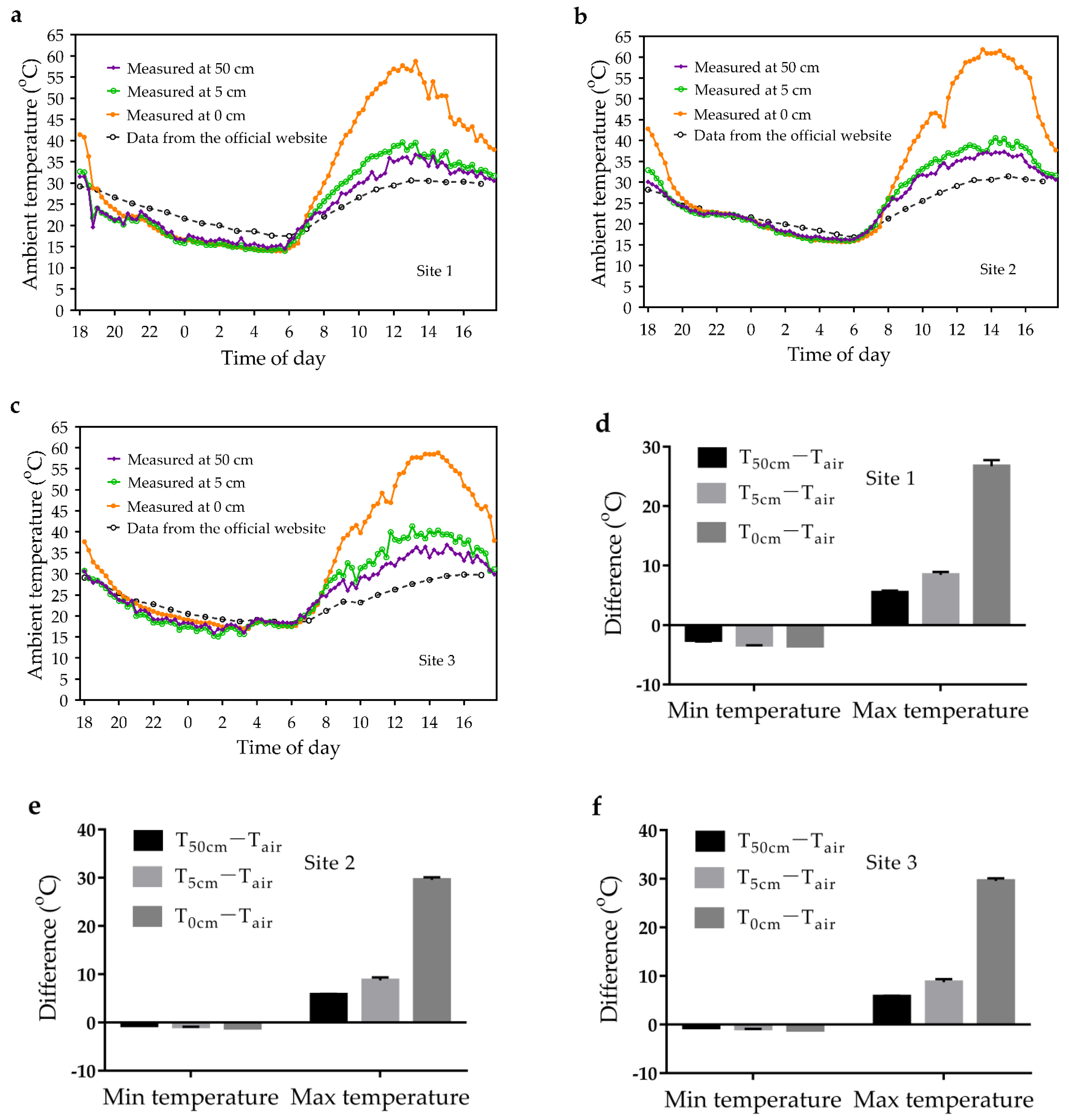 Animals 13 02114 g003 Animals 13 02114 g003