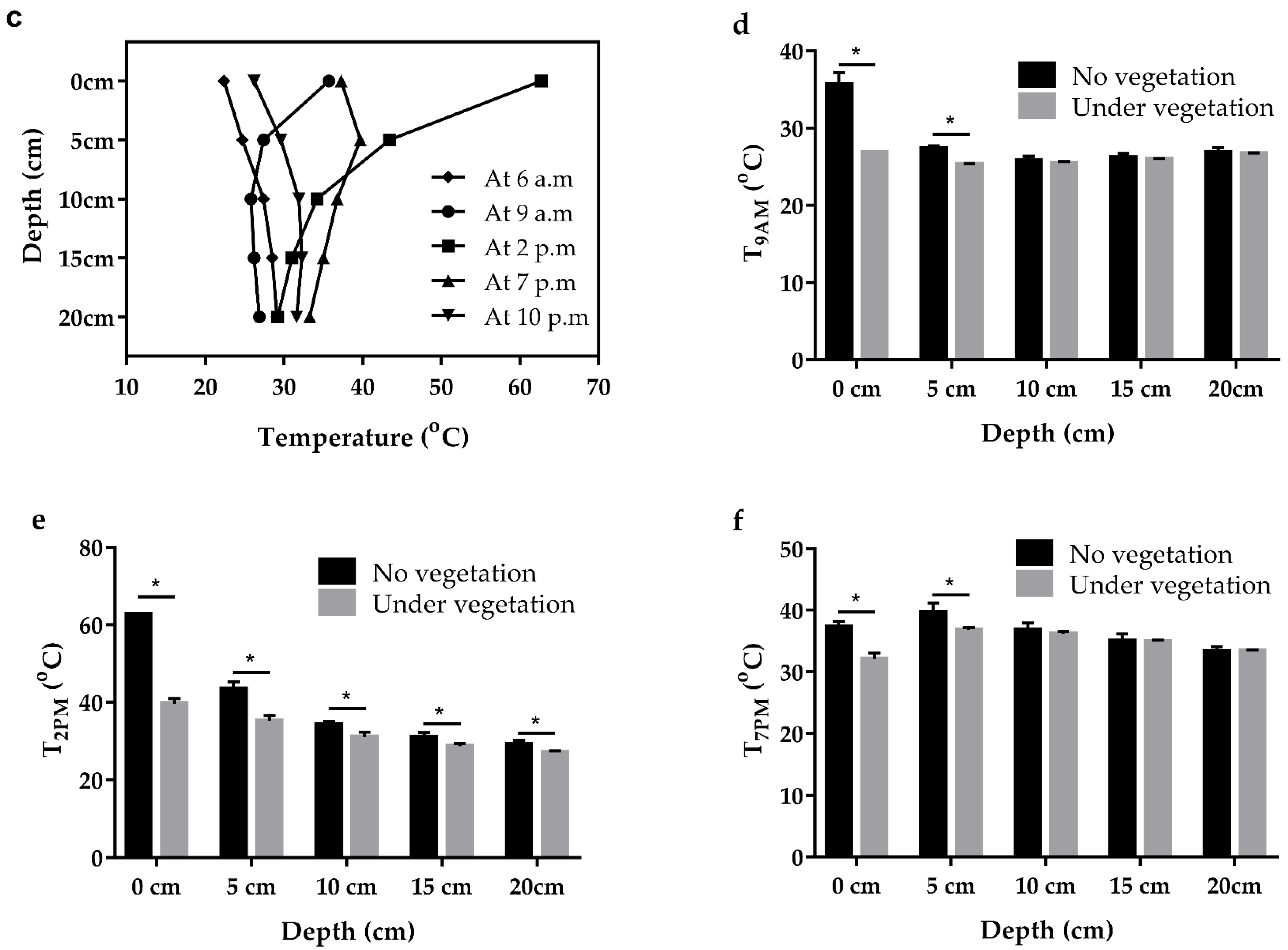Animals 13 02114 g006b Animals 13 02114 g006b